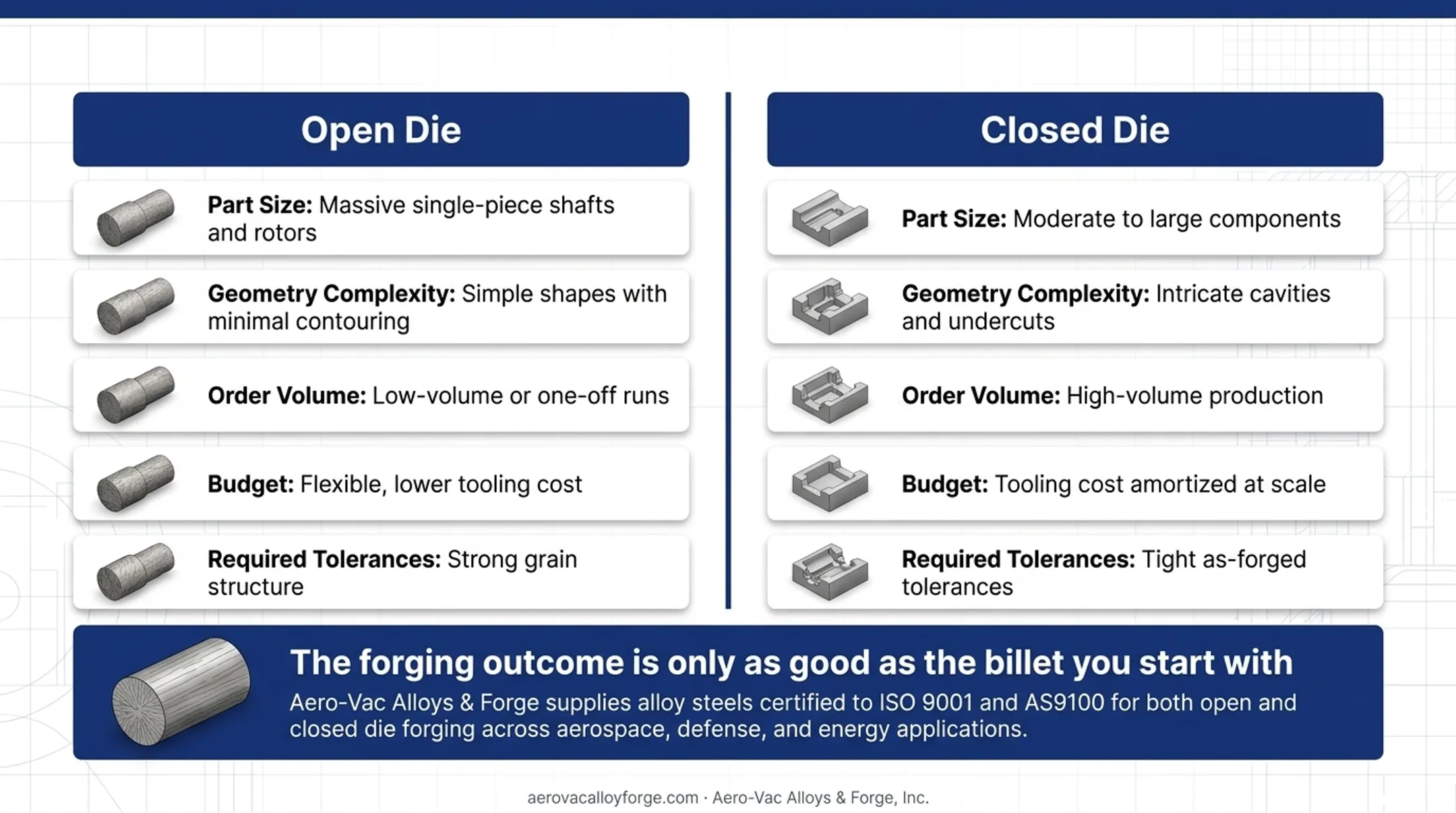 Five decision factors comparing open die versus closed die forging selection
