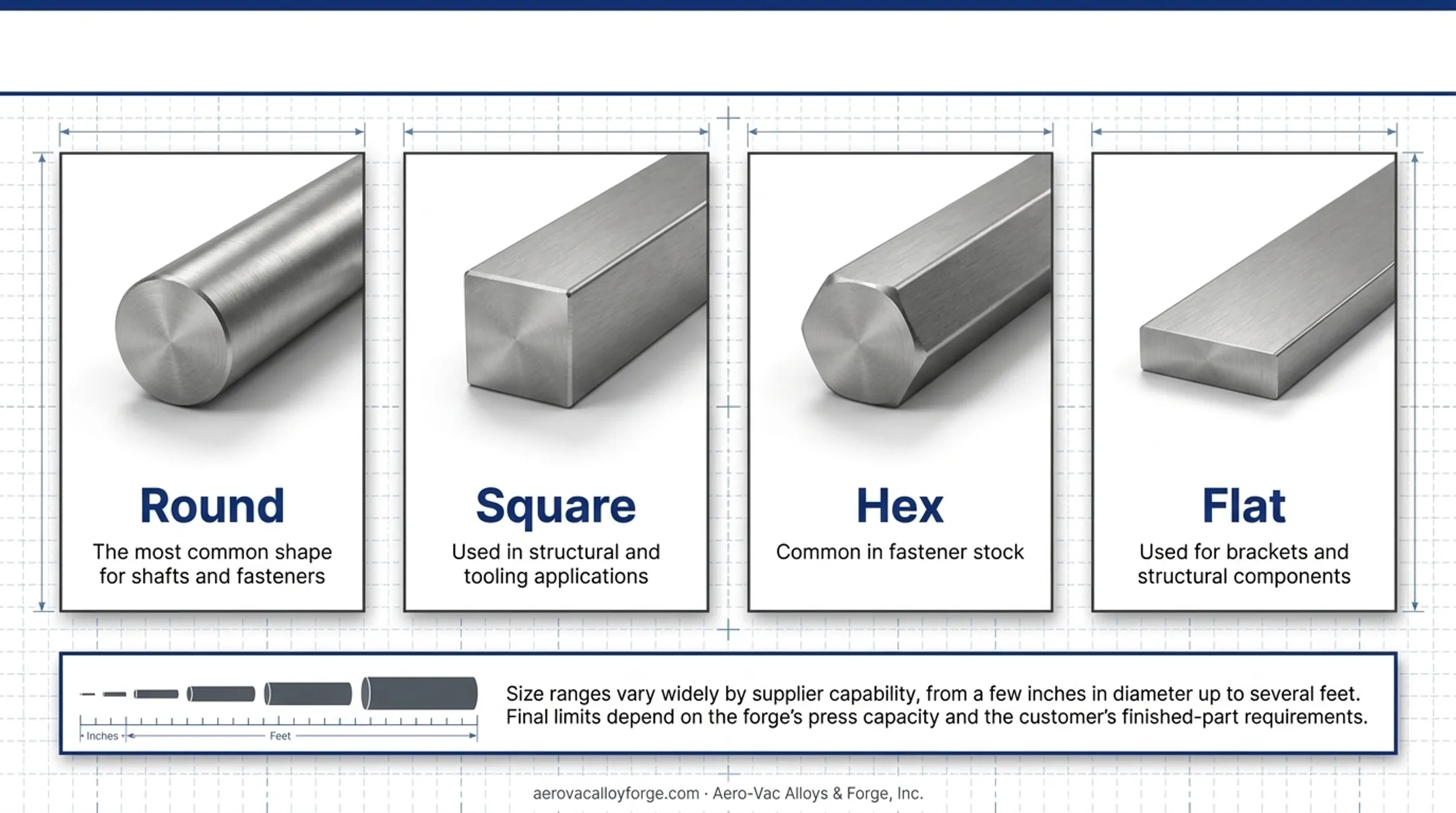 Four common forged bar stock shapes round square hex flat