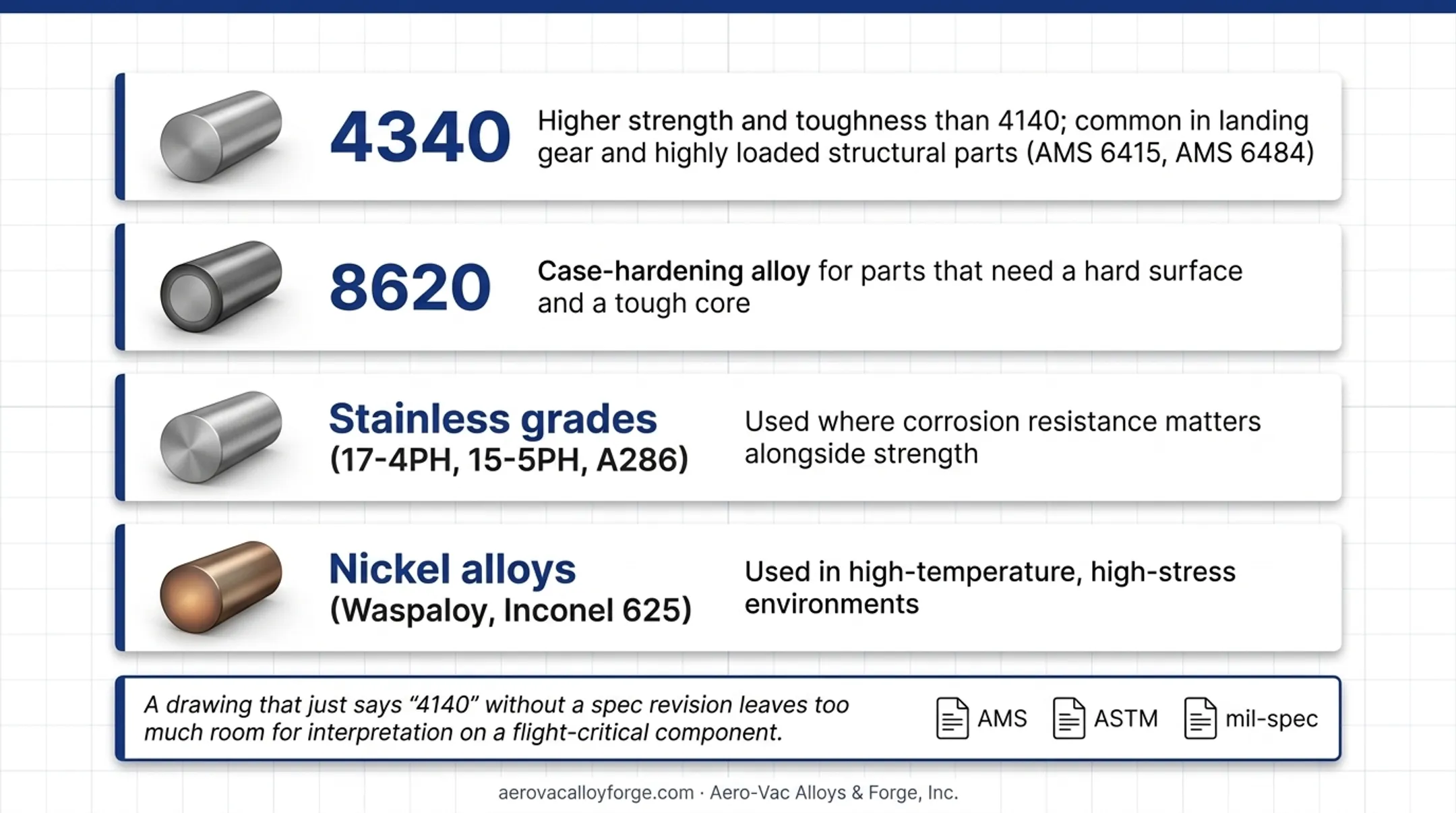 Common forged bar stock grades comparison including 4140 4340 8620 stainless nickel