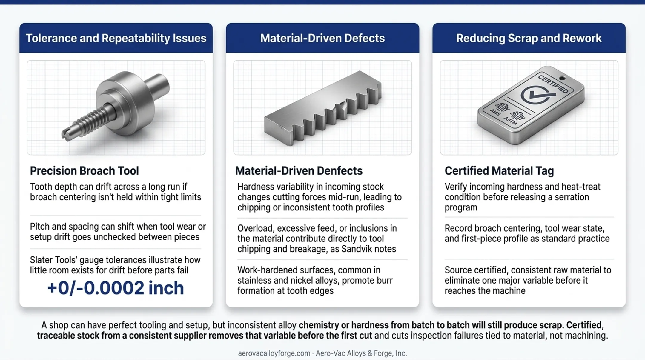 Common serration tolerance defects and repeatability issues in production runs