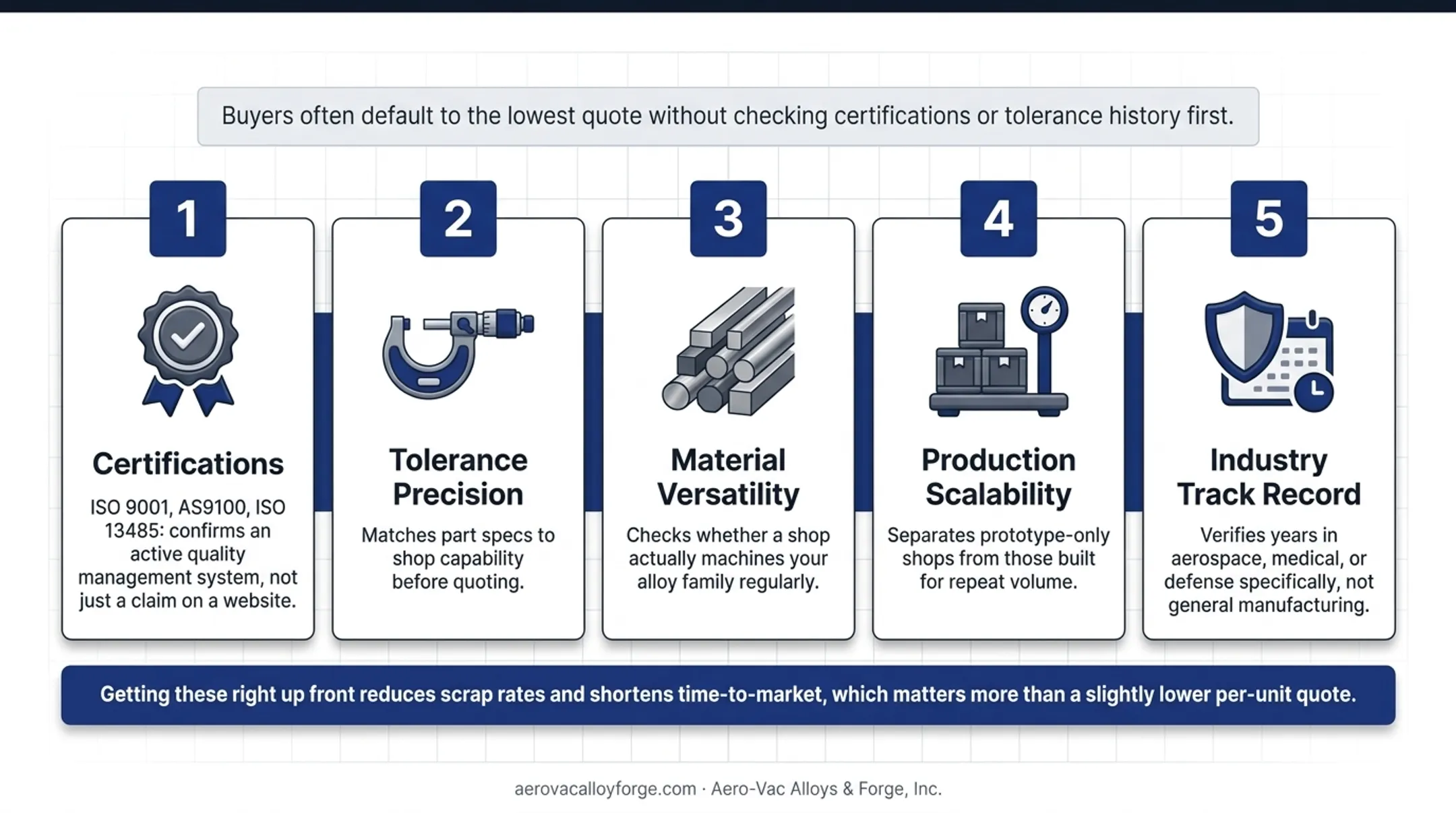 Five evaluation criteria for choosing CNC turned parts manufacturers