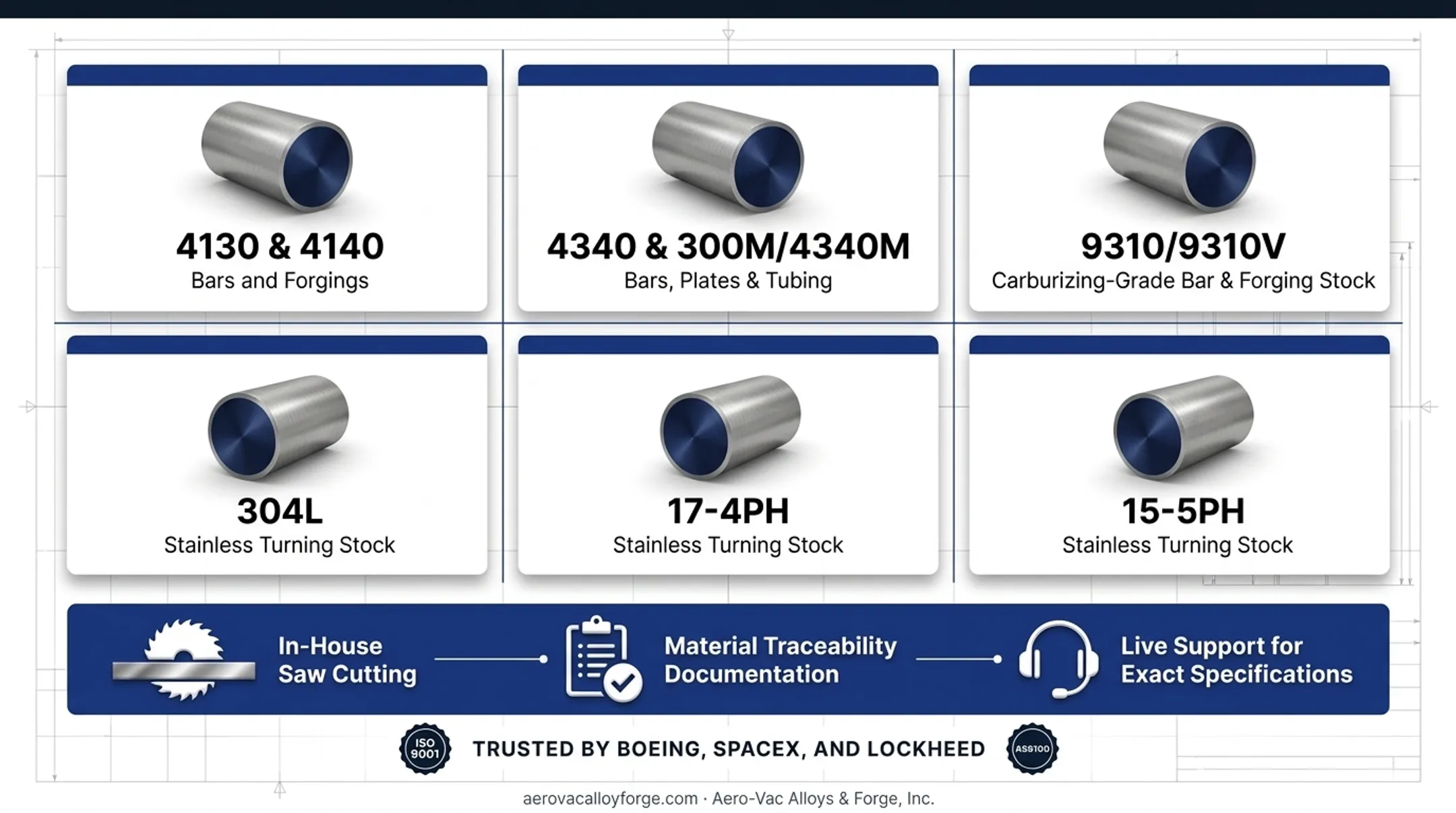 Aero-Vac Alloys warehouse with cut metal bar stock ready for shipment