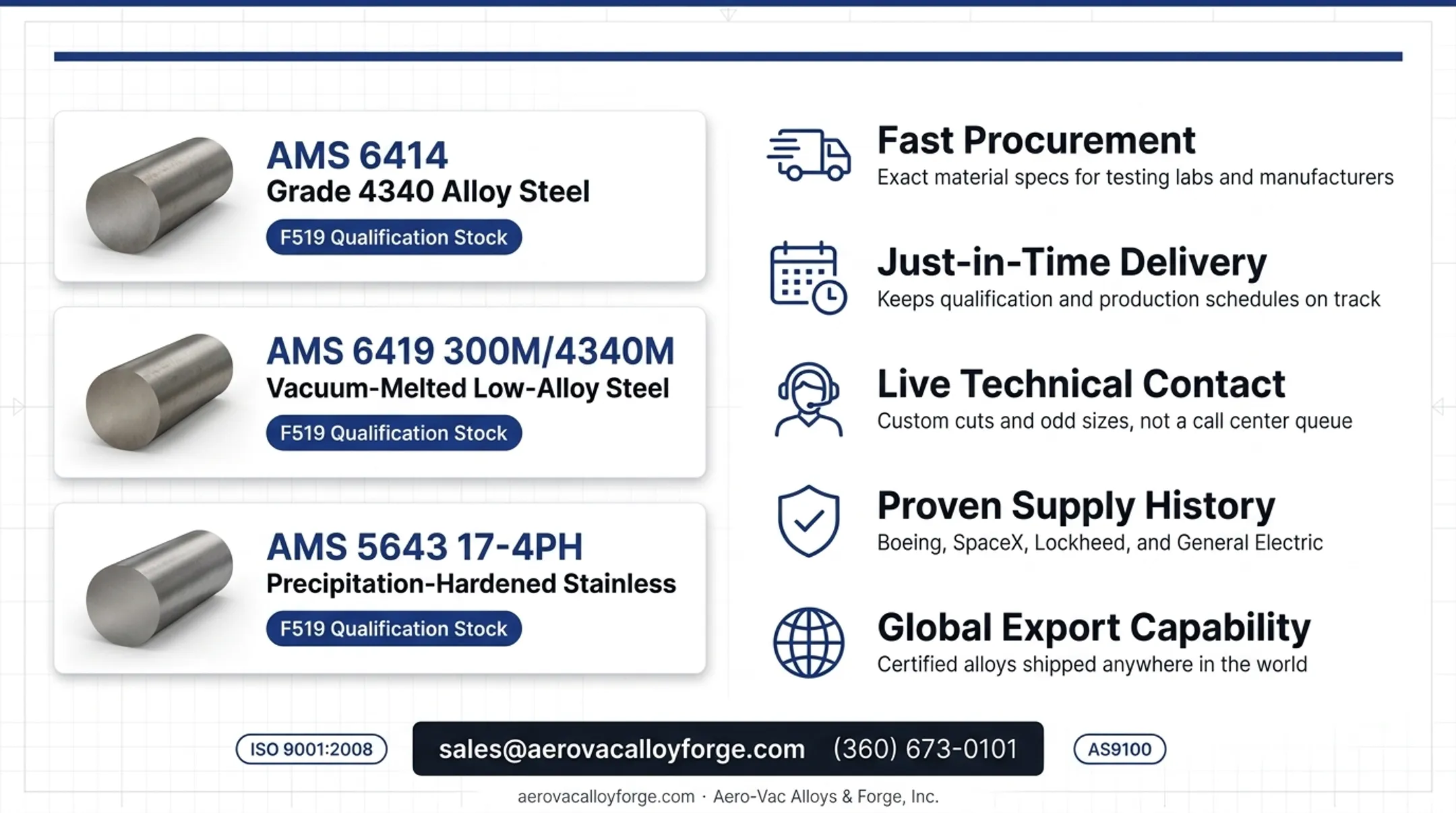 Aero-Vac Alloys stocked high-strength alloy steel bars for aerospace forging