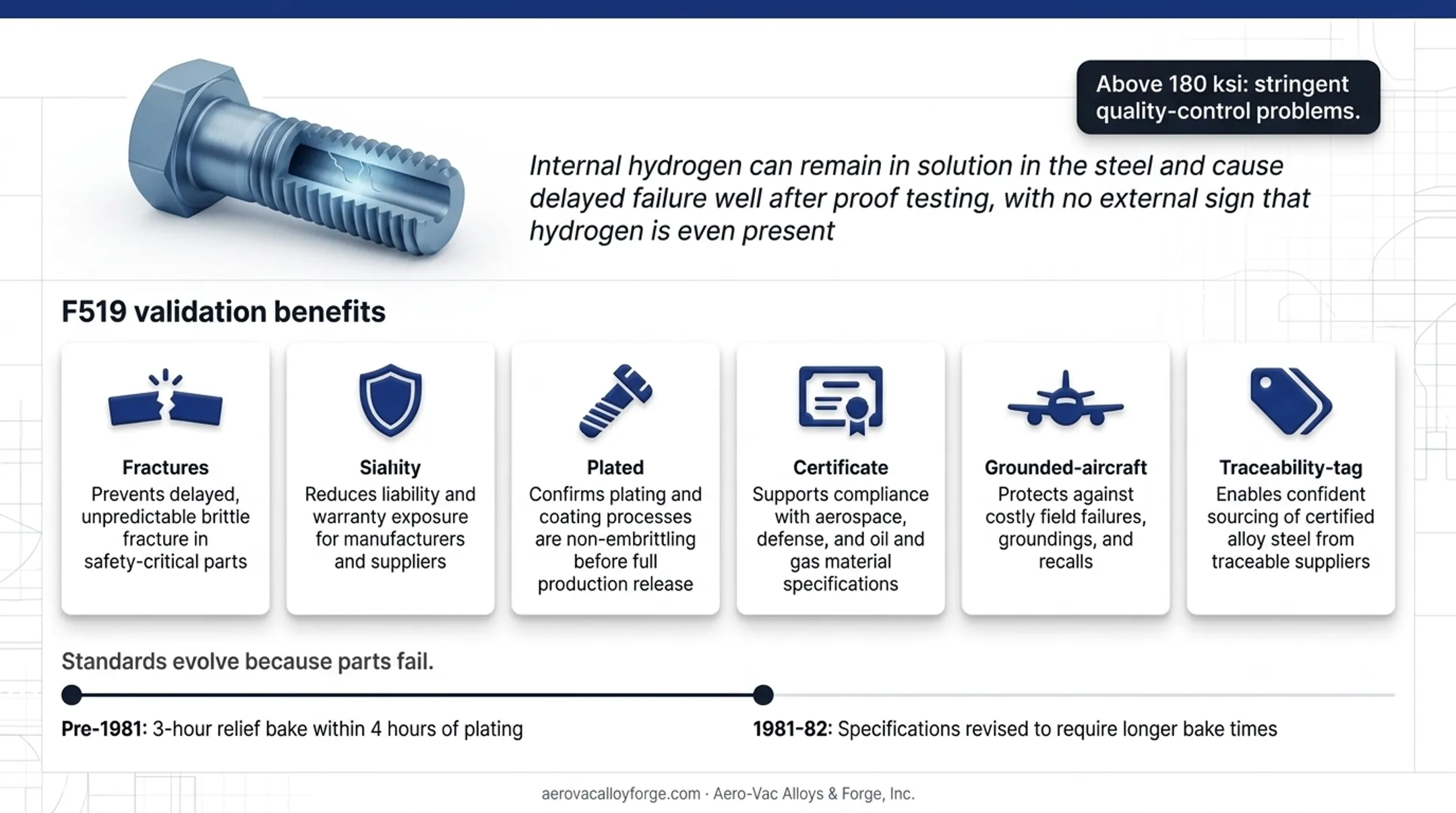 High-strength steel fasteners undergoing hydrogen embrittlement relief baking process