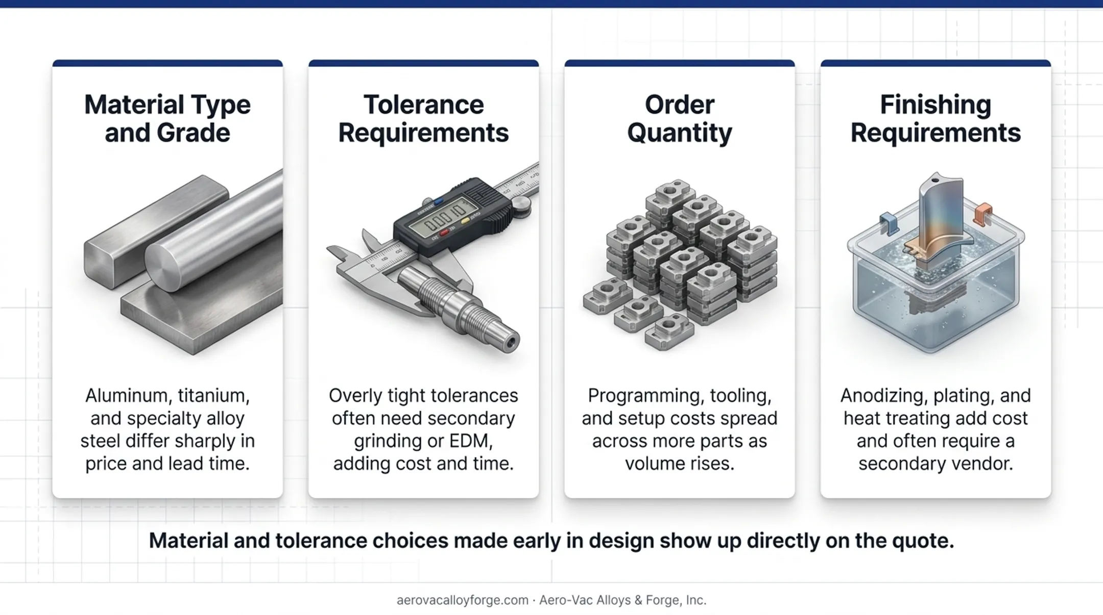 Four key cost factors driving machine shop quote pricing comparison