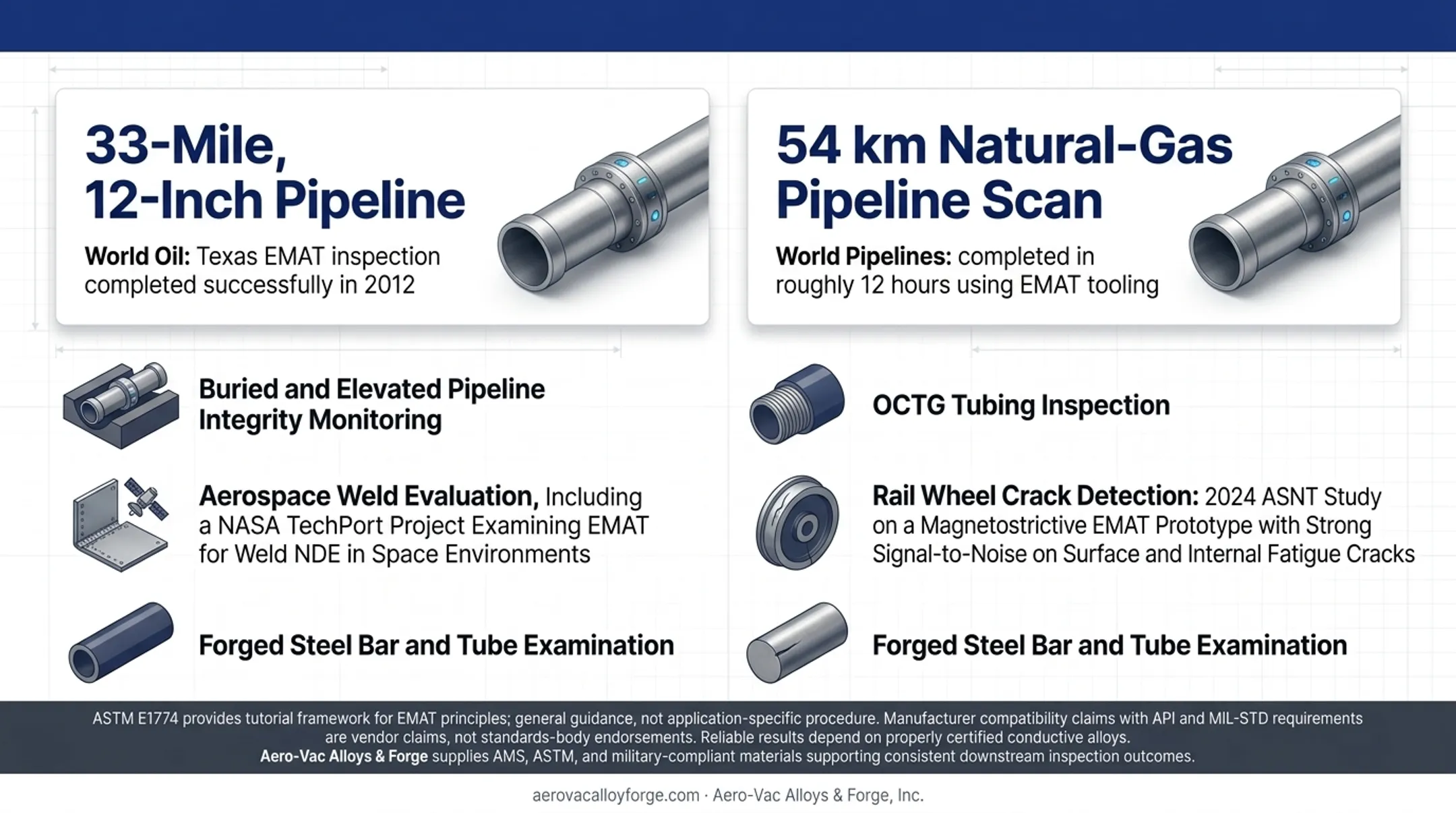 Industrial pipeline inspection technician using ultrasonic scanning equipment outdoors