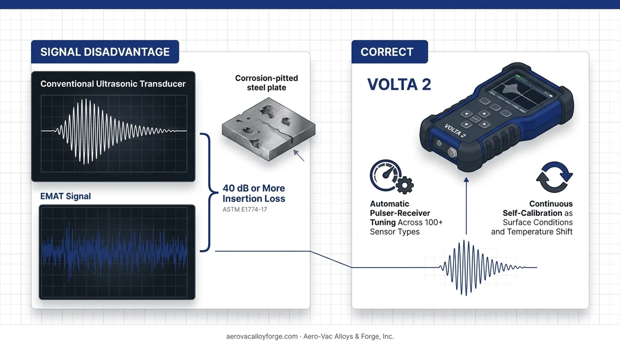 Ultrasonic testing equipment display showing signal calibration and pulser-receiver readings