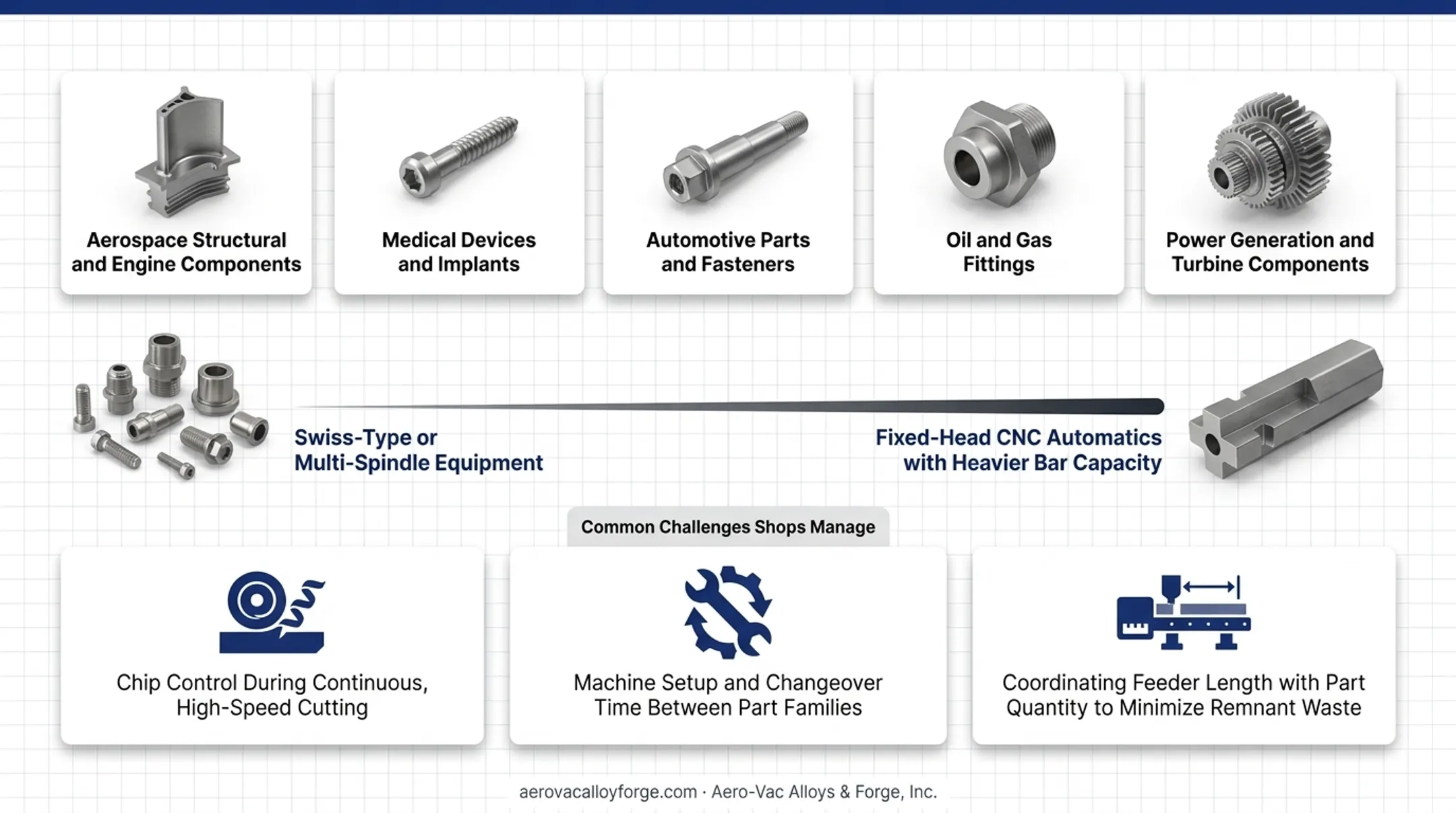 Precision machined aerospace and medical components on production tray