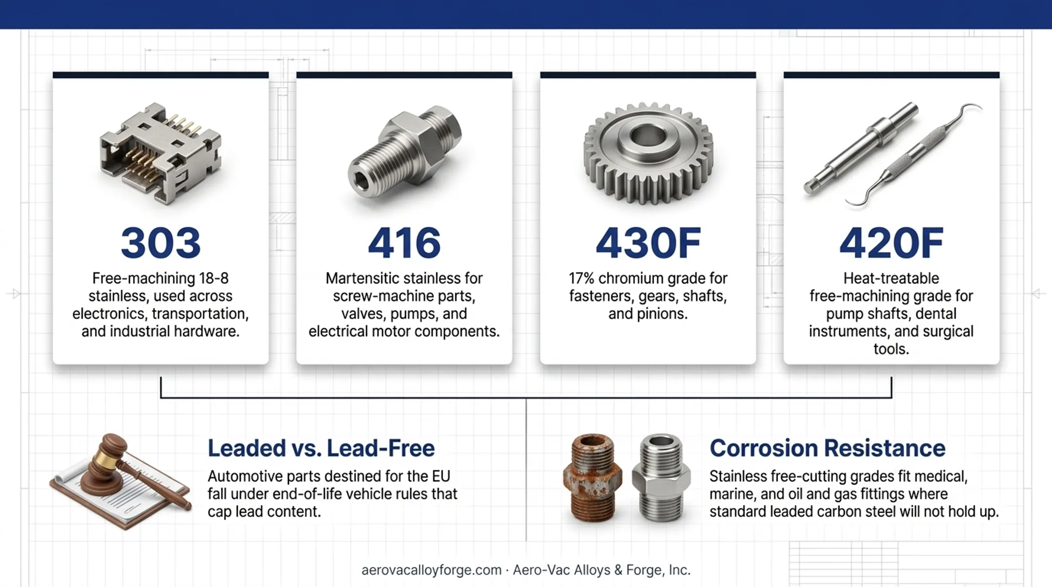 Stainless steel bar stock samples used in corrosion-resistant machined components
