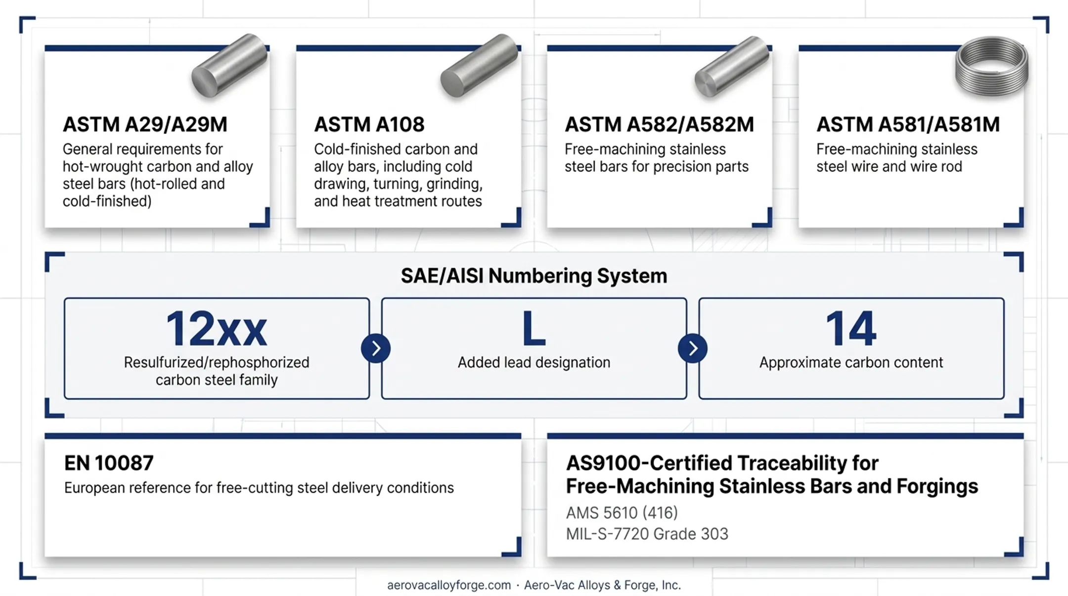 Aero-Vac certified bar stock inventory with heat-lot traceability documentation