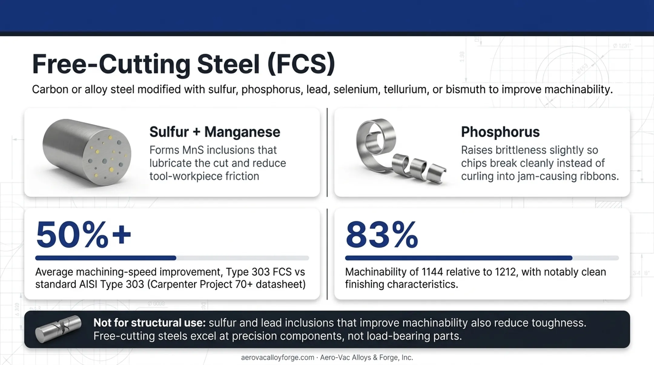 Sulfur and phosphorus mechanisms improving steel machinability comparison diagram