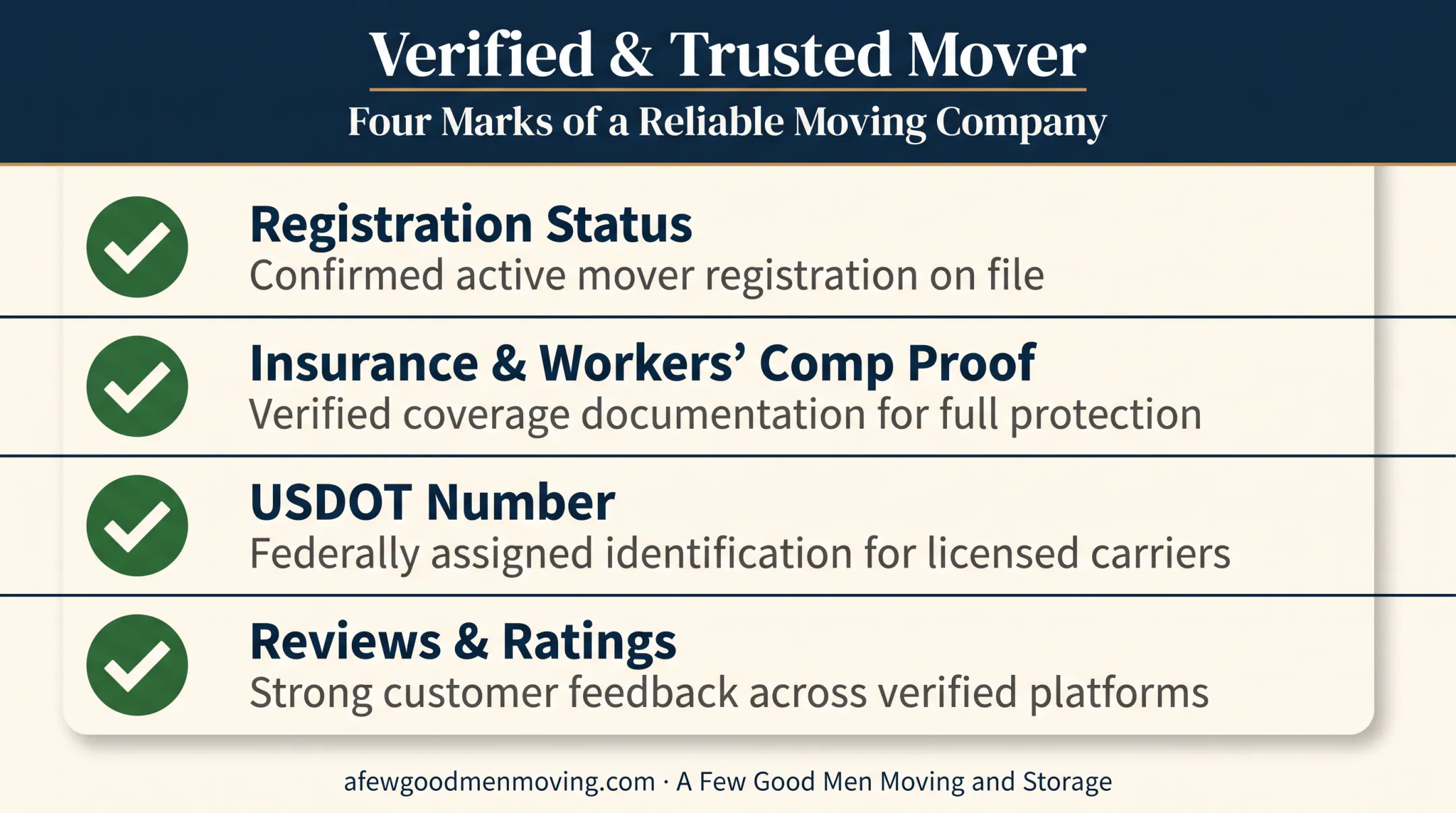 Maryland mover verification checklist before booking a moving company