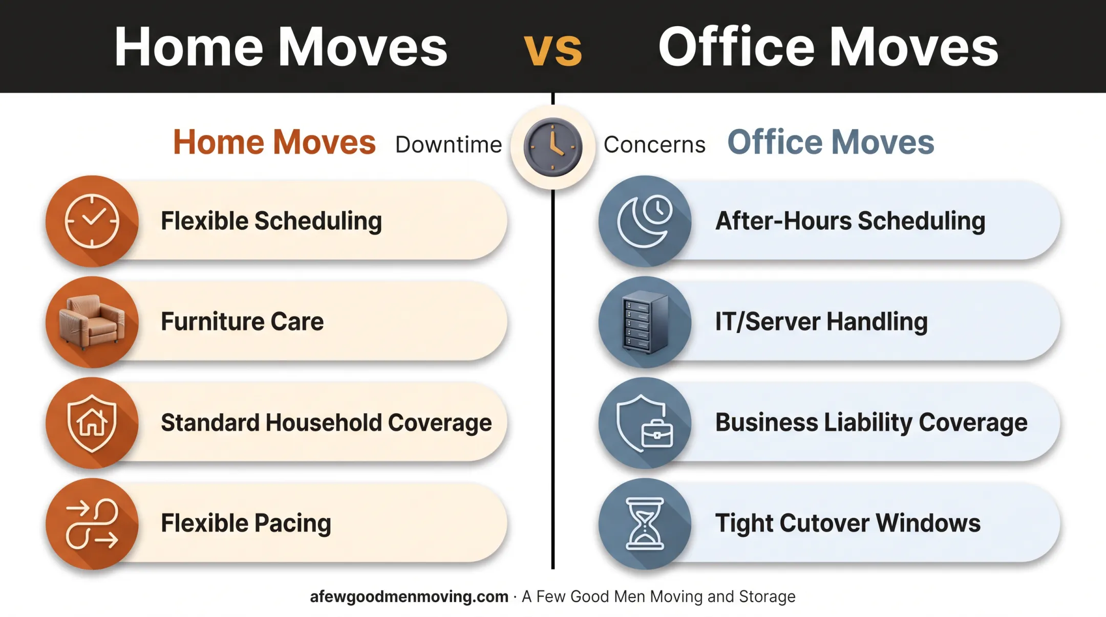 Home moving versus office moving key differences comparison chart