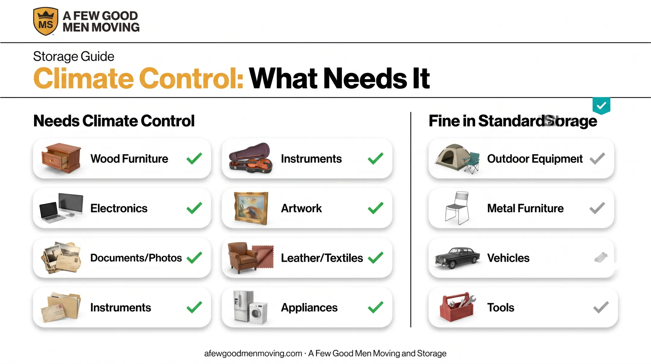 Items requiring climate-controlled storage versus standard storage checklist