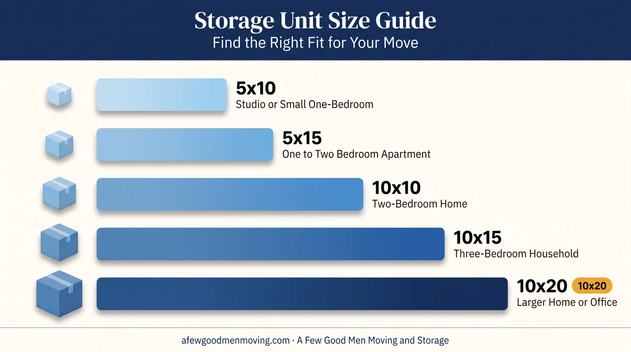Storage unit size guide chart for East Coast household moving needs