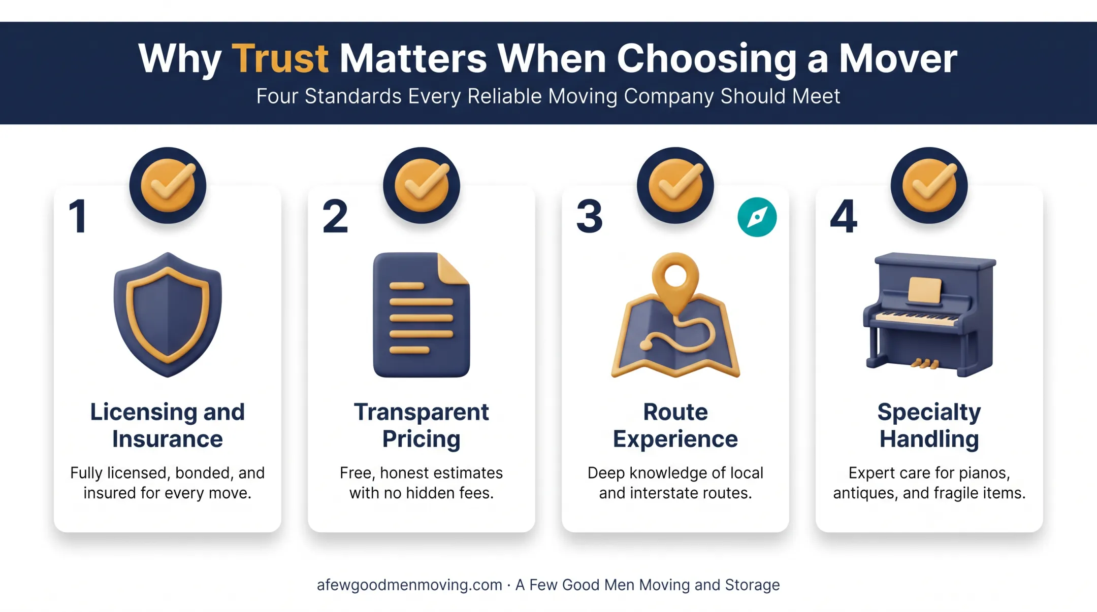 Four-point checklist for choosing a reliable East Coast moving company
