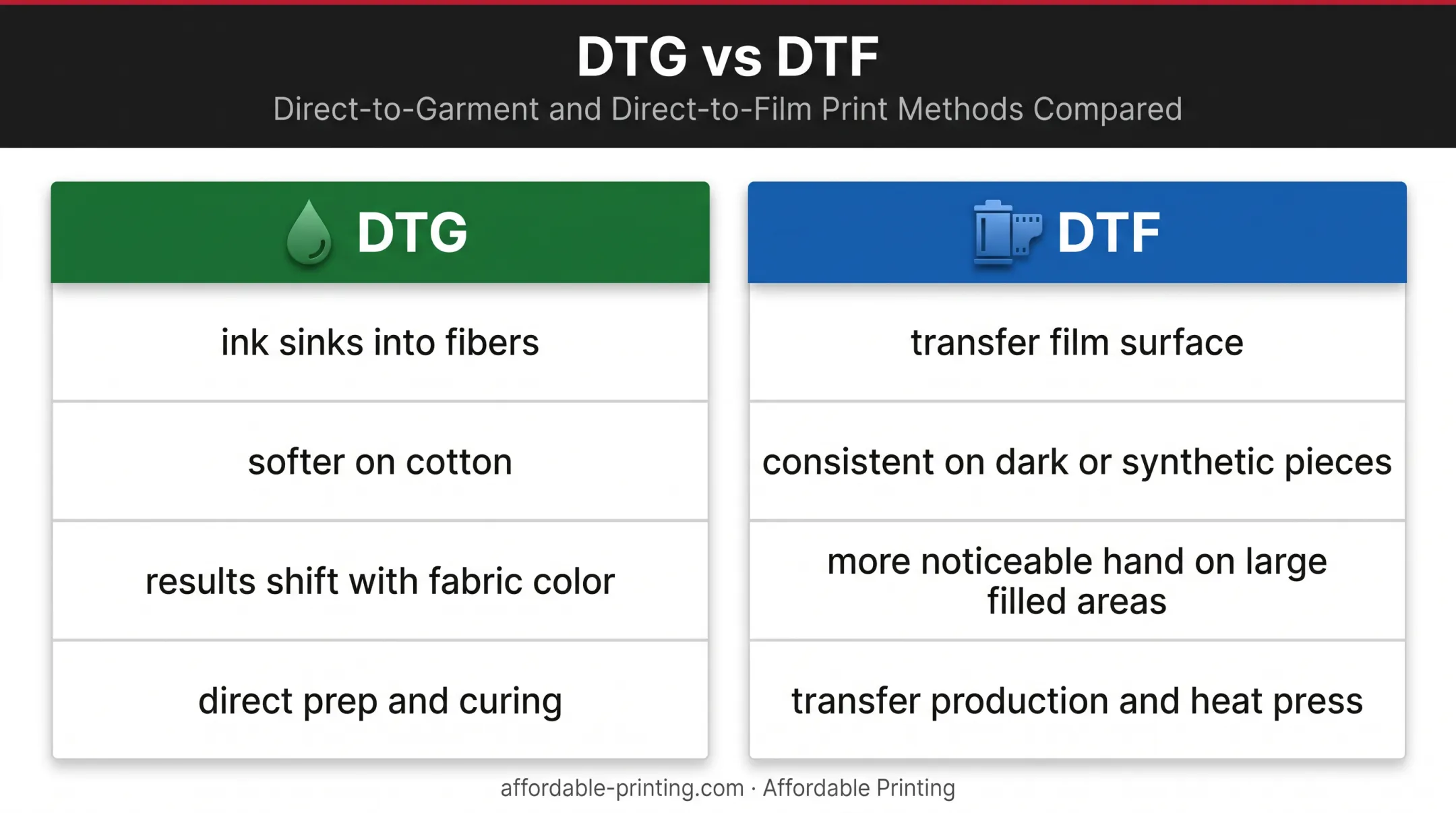 DTG versus DTF fabric compatibility appearance and workflow comparison