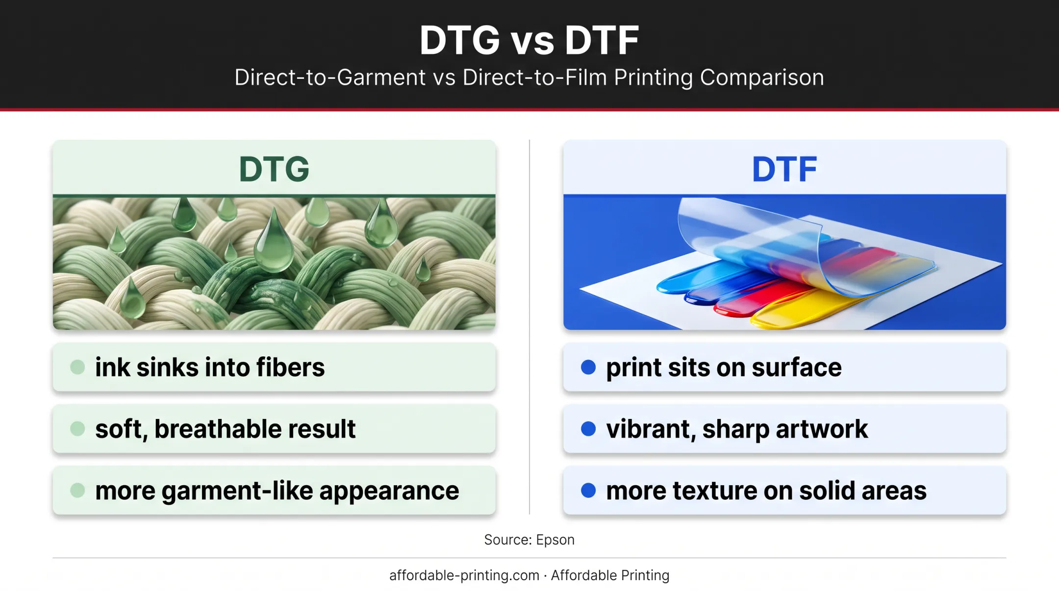 DTG versus DTF print feel and appearance comparison