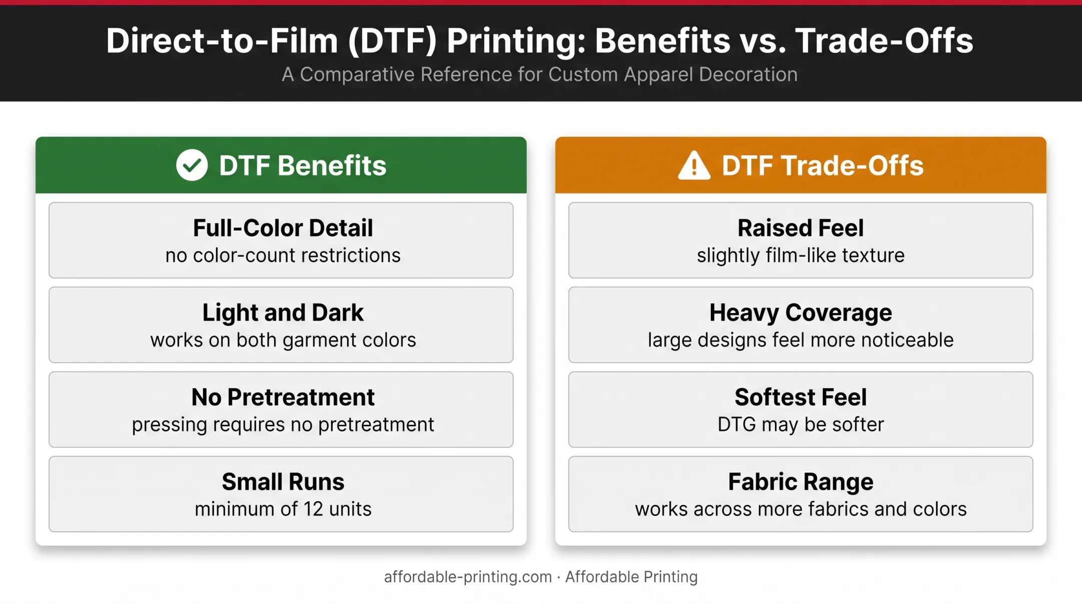 DTF printing benefits and cotton garment trade-offs comparison
