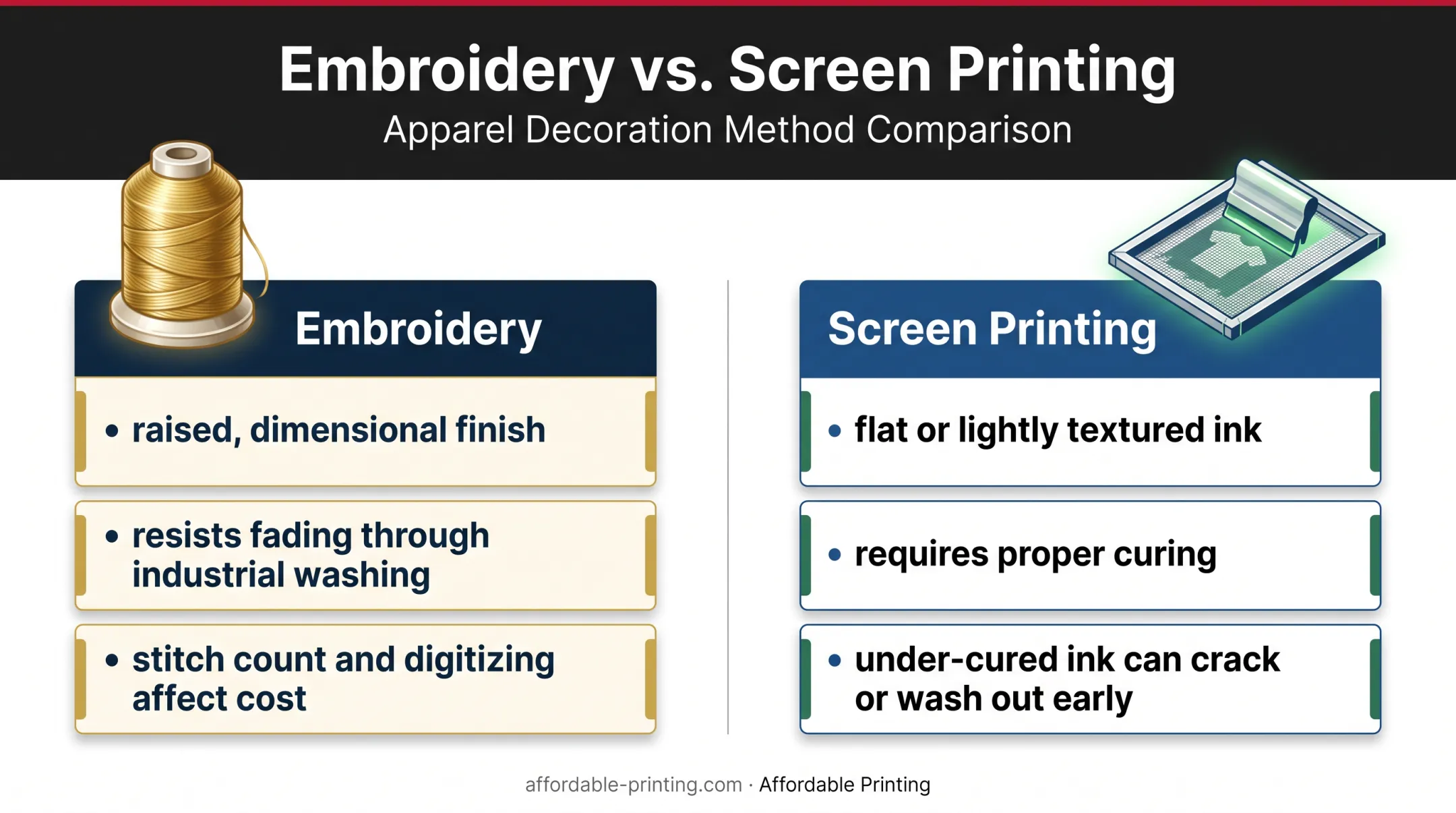 Embroidery versus screen printing finish durability comparison
