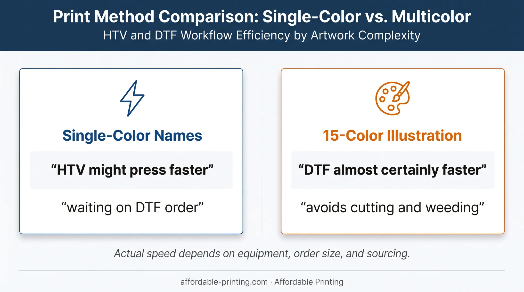 DTF versus HTV production speed for simple and detailed designs