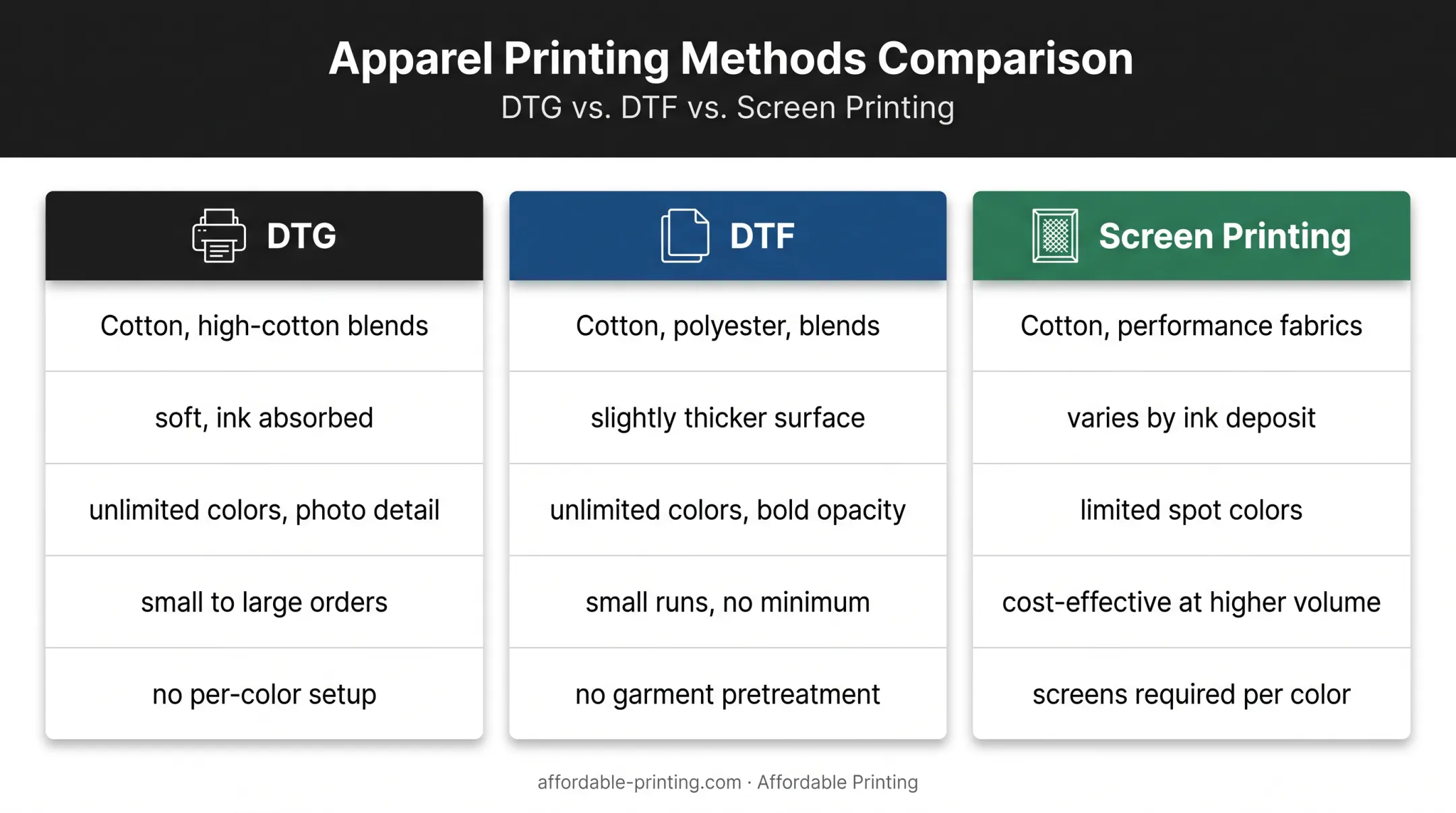 DTG DTF and screen printing comparison for black shirts