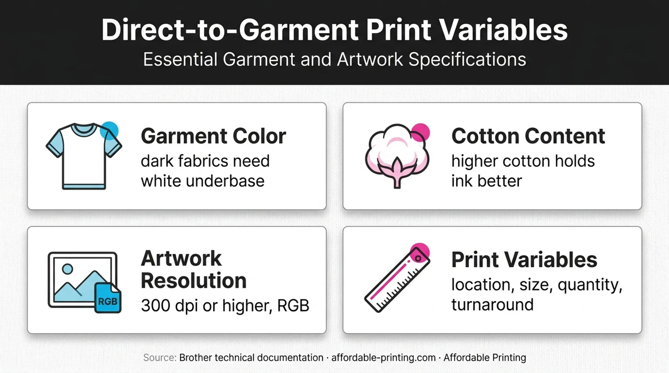 DTG print quality factors from artwork preparation to garment selection