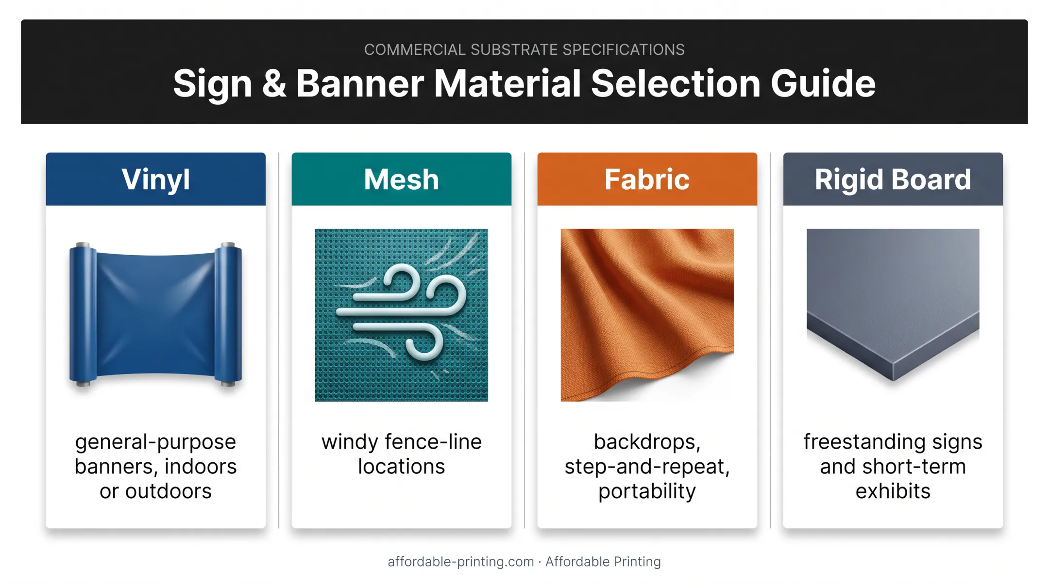 Four event sponsor sign materials matched to practical display applications