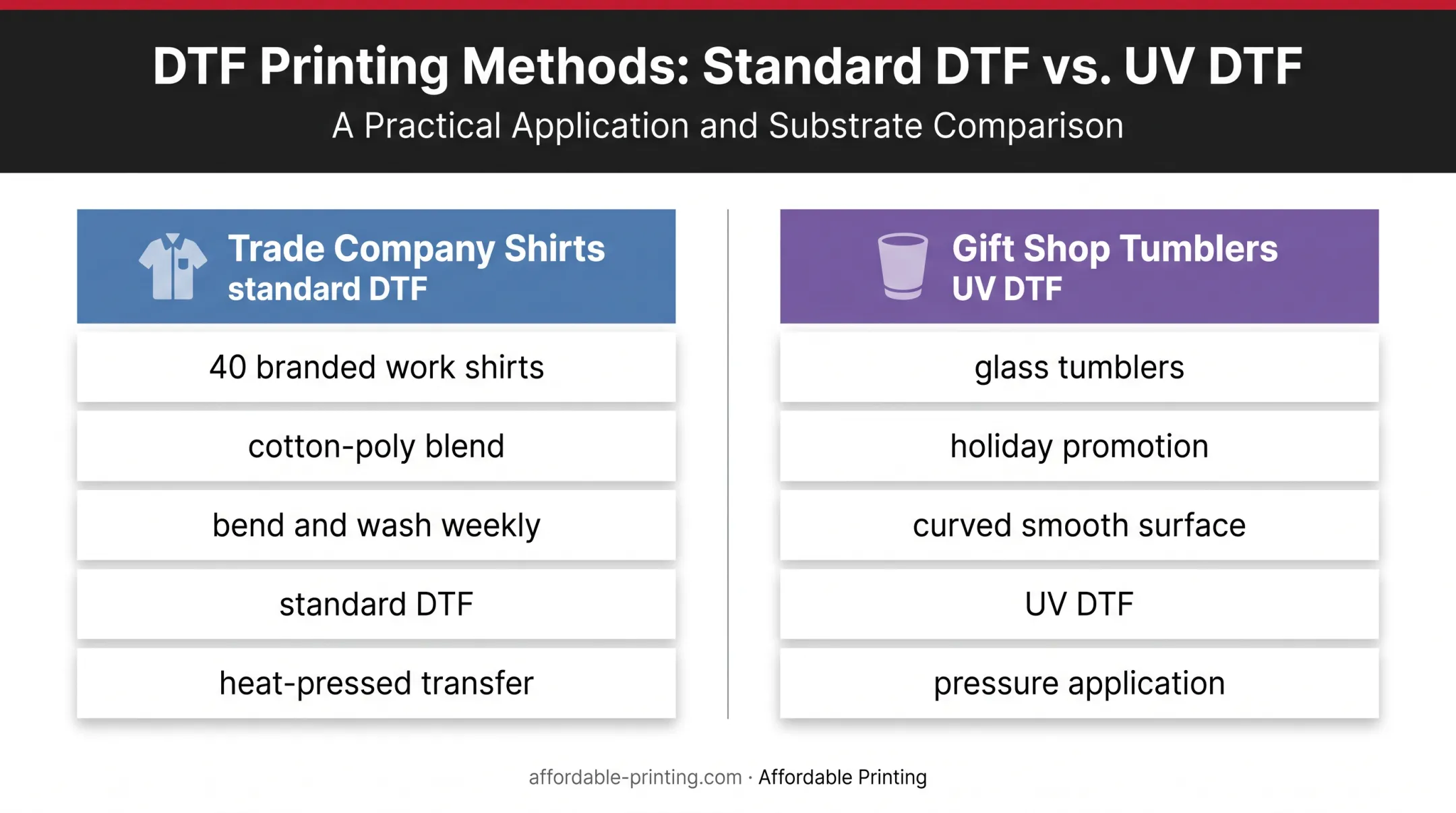 Standard DTF versus UV DTF practical product example comparison