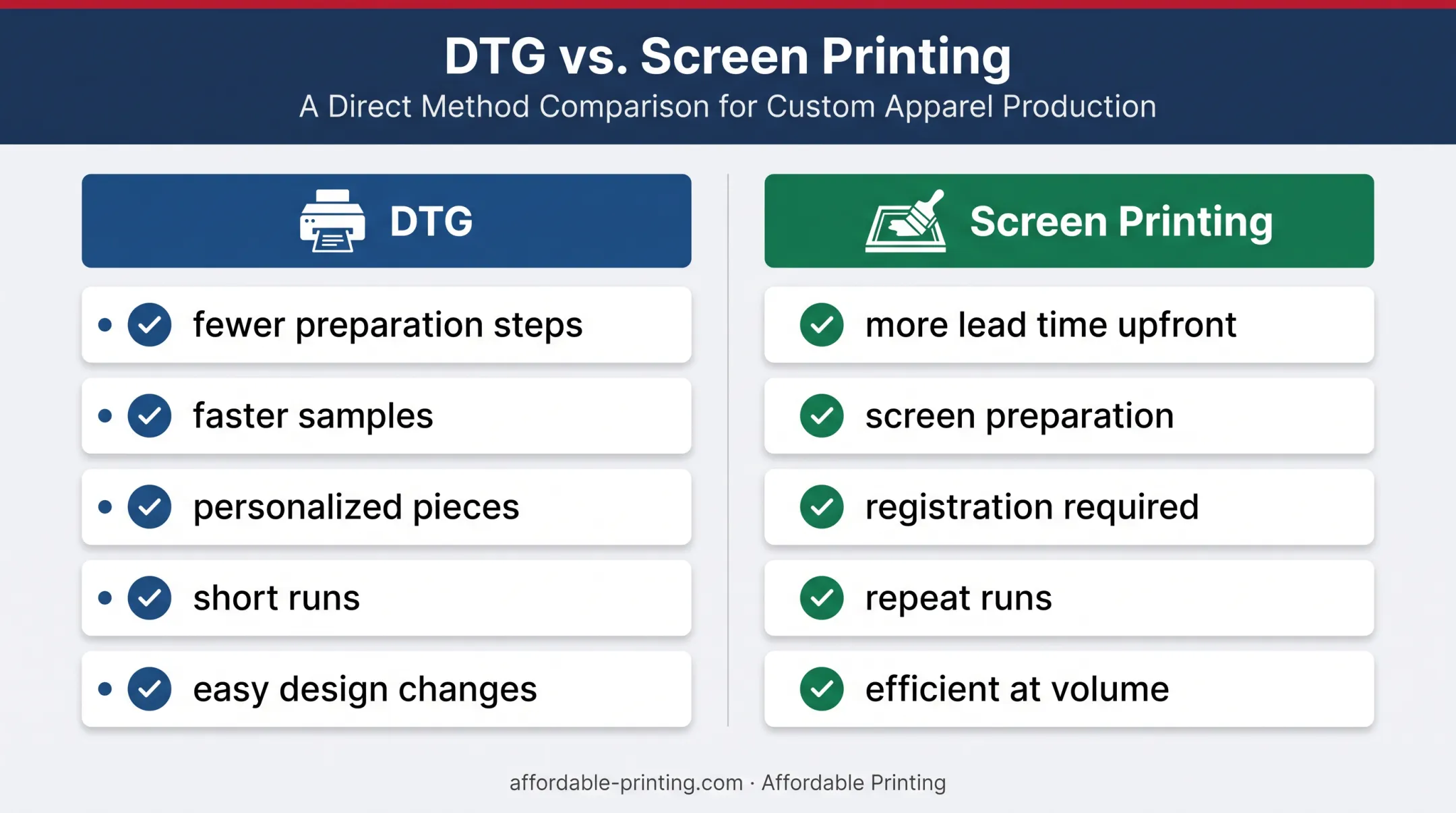 DTG versus screen printing turnaround and order flexibility comparison