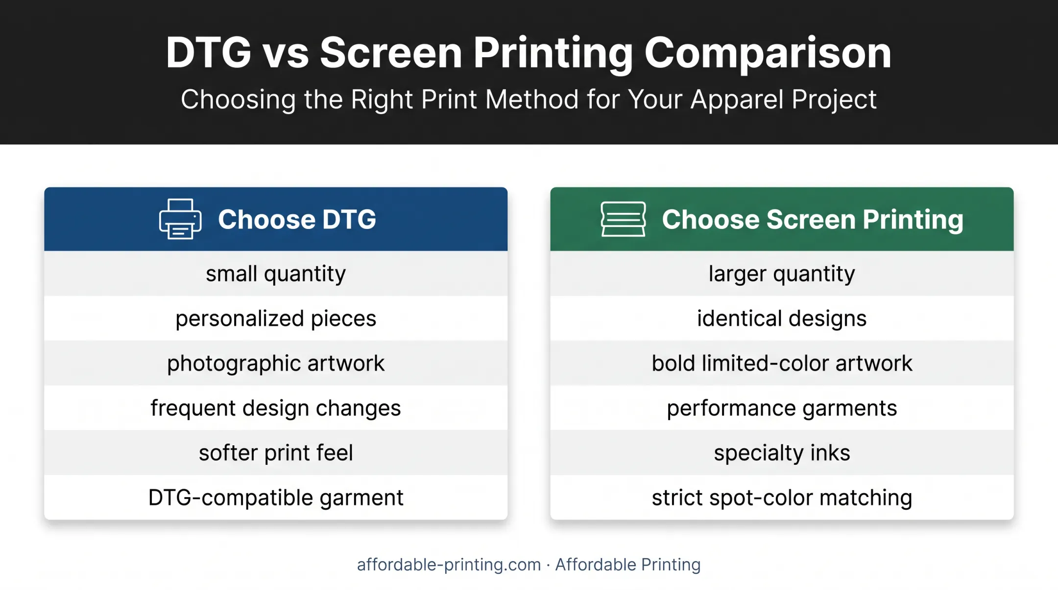 DTG versus screen printing project selection comparison guide