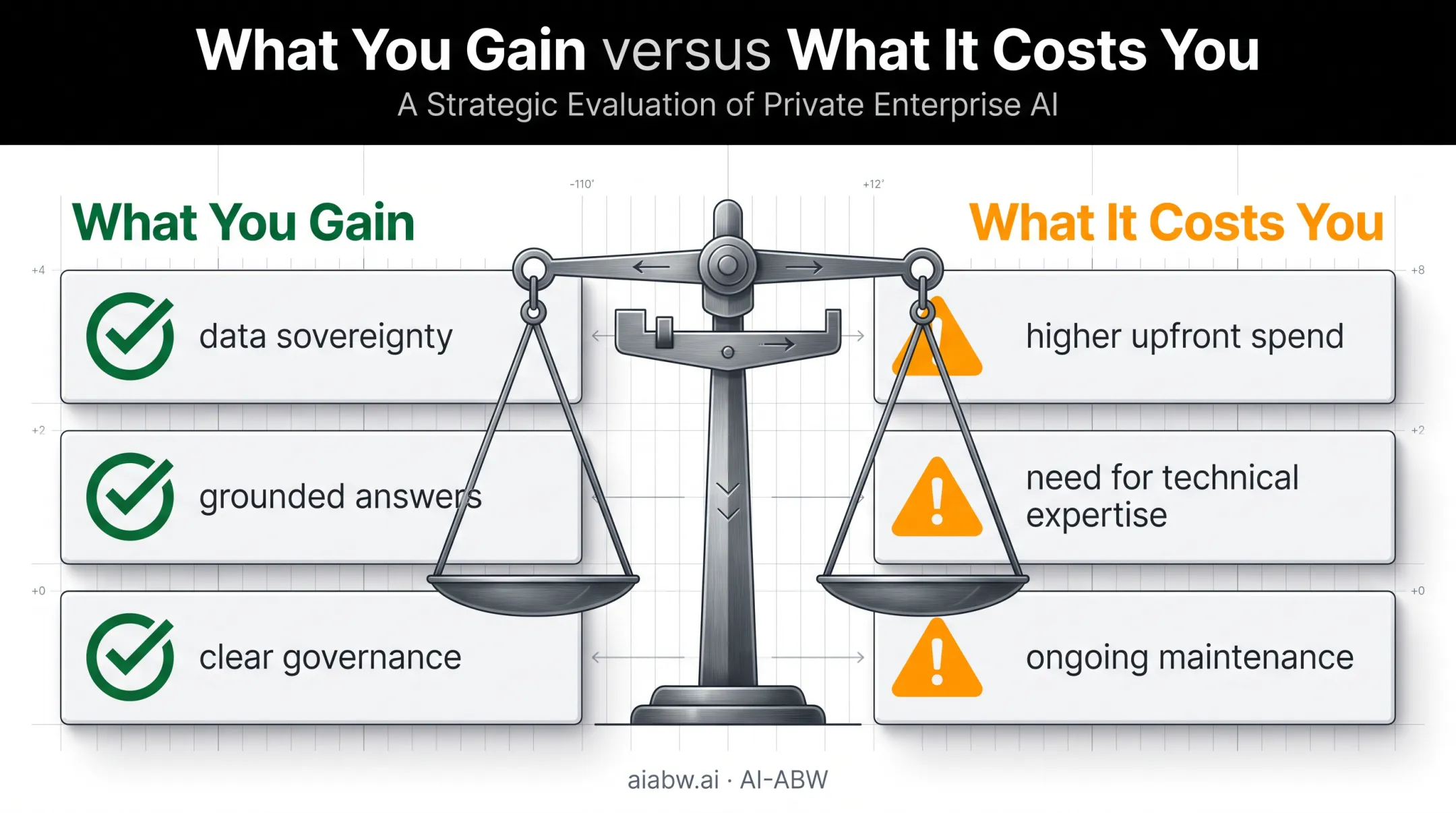 Private AI benefits versus costs two-column comparison chart