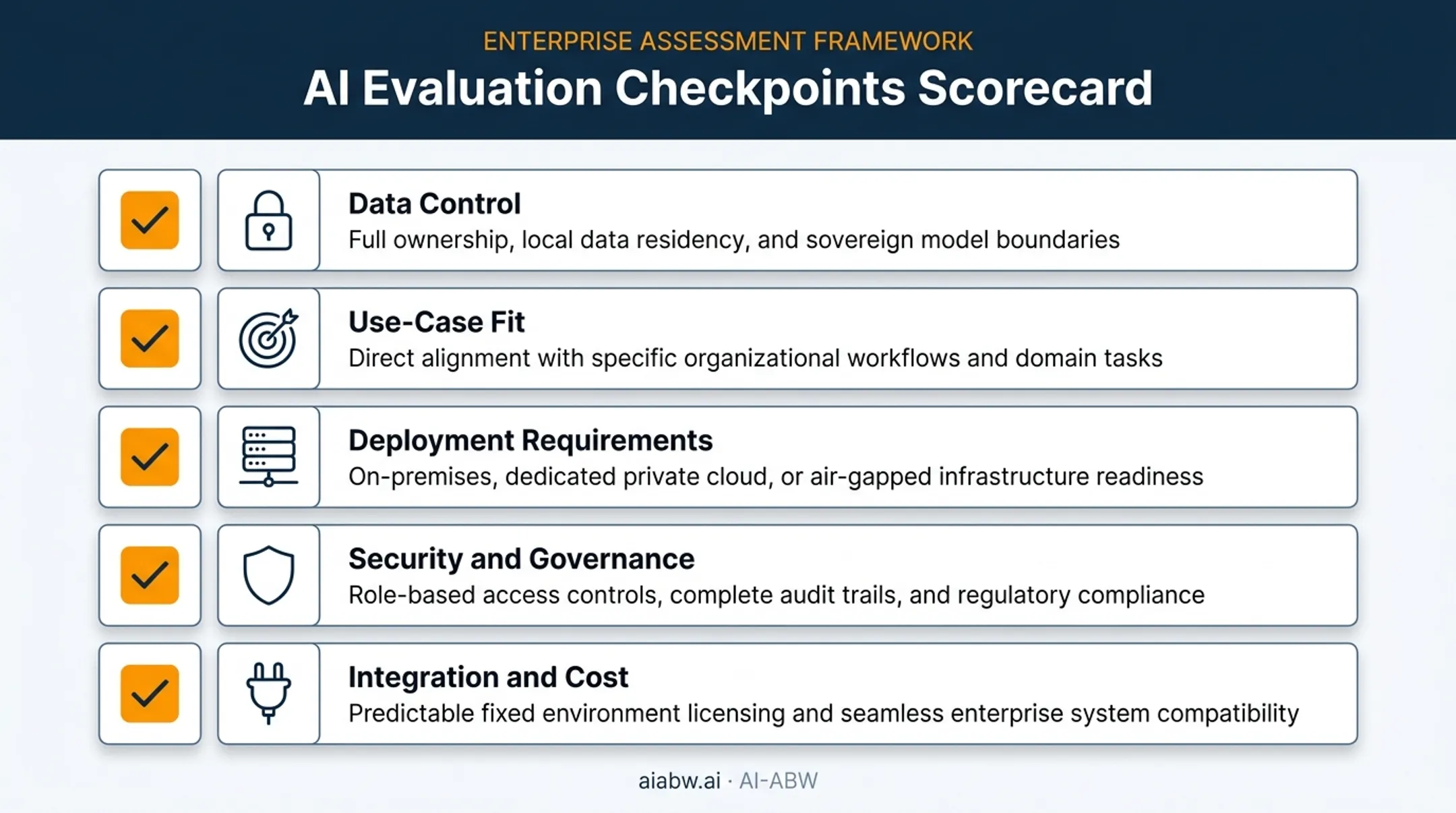 Five-point private AI vendor evaluation scorecard checklist
