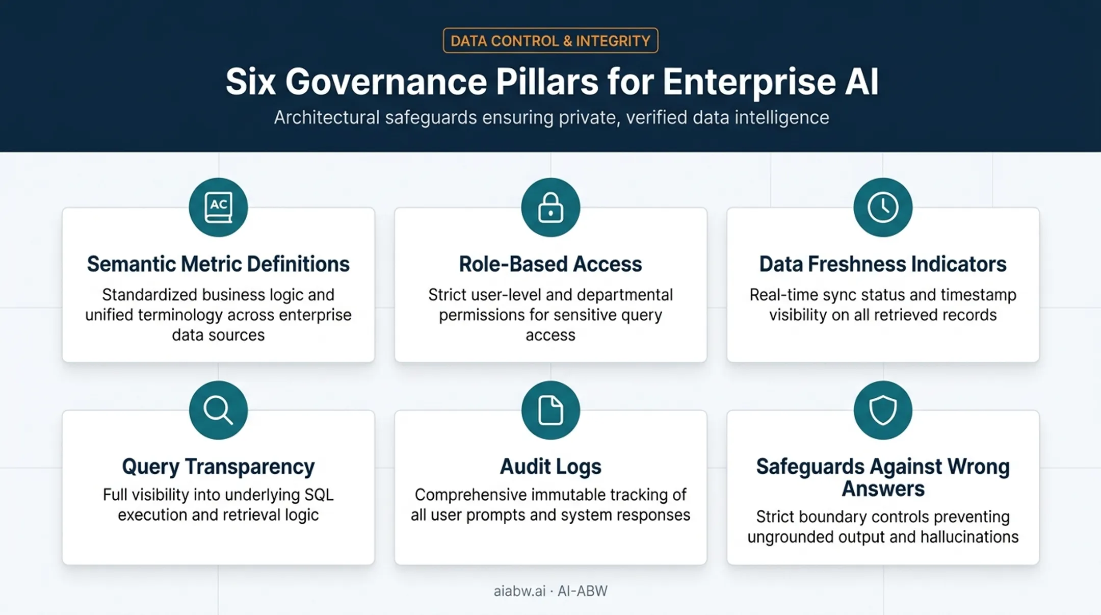 Six governance traits separating trustworthy AI BI tools from noise