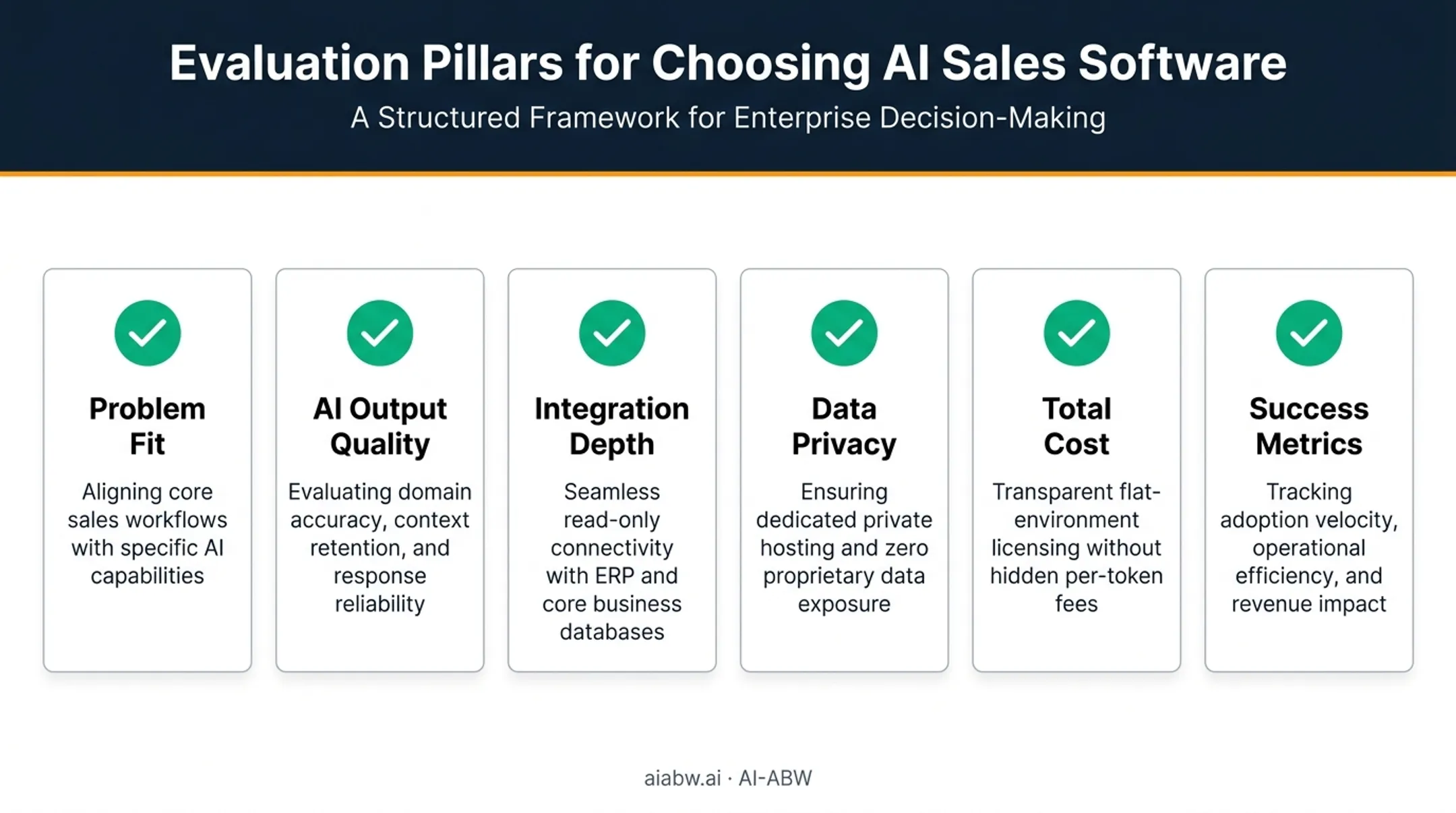 Sales tool evaluation checklist covering integration privacy pricing metrics