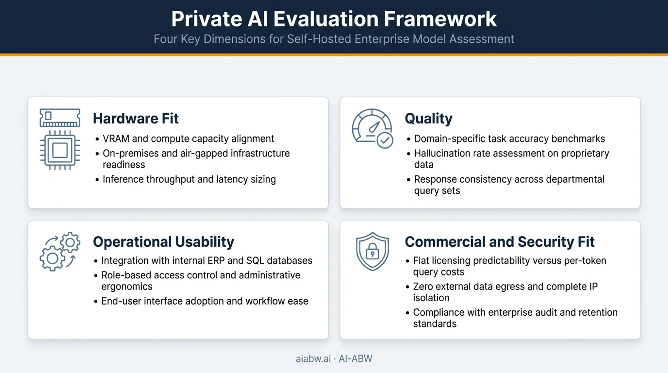 Four-dimension evaluation framework for selecting small local LLMs