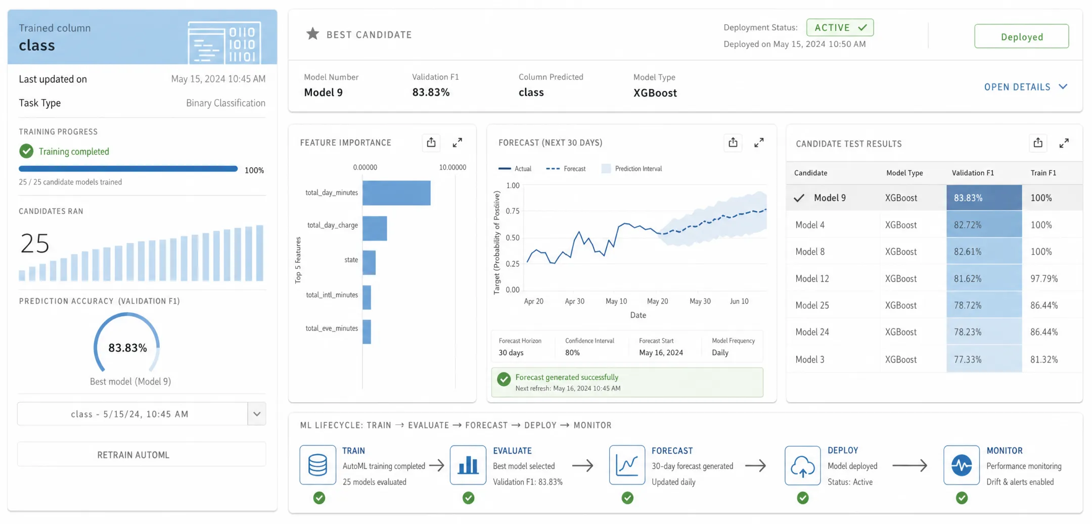 Cloud machine learning platform dashboard showing model training and deployment
