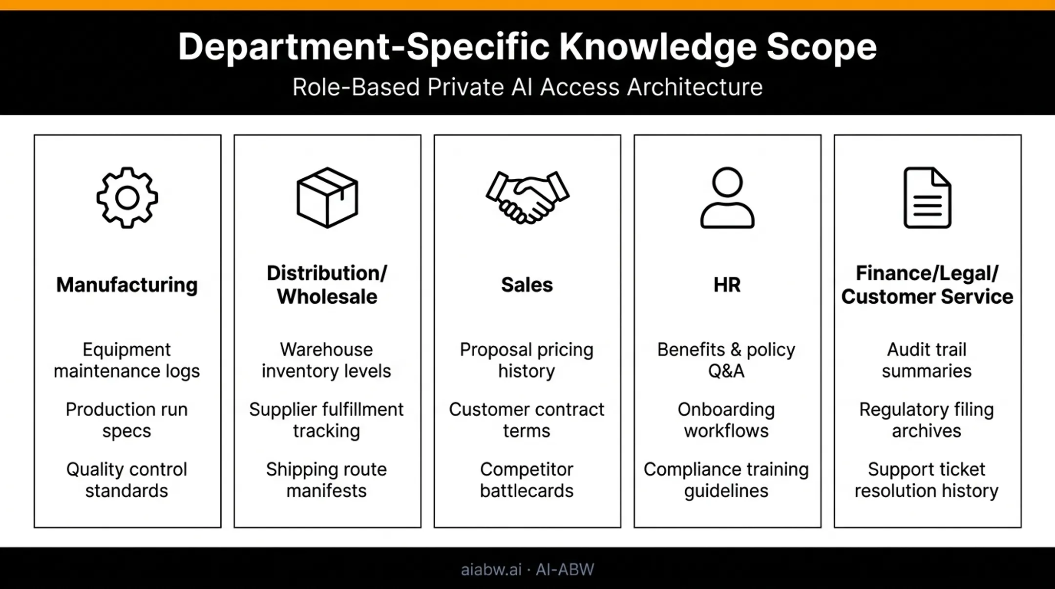 Department-specific chatbot use cases across manufacturing distribution sales and HR