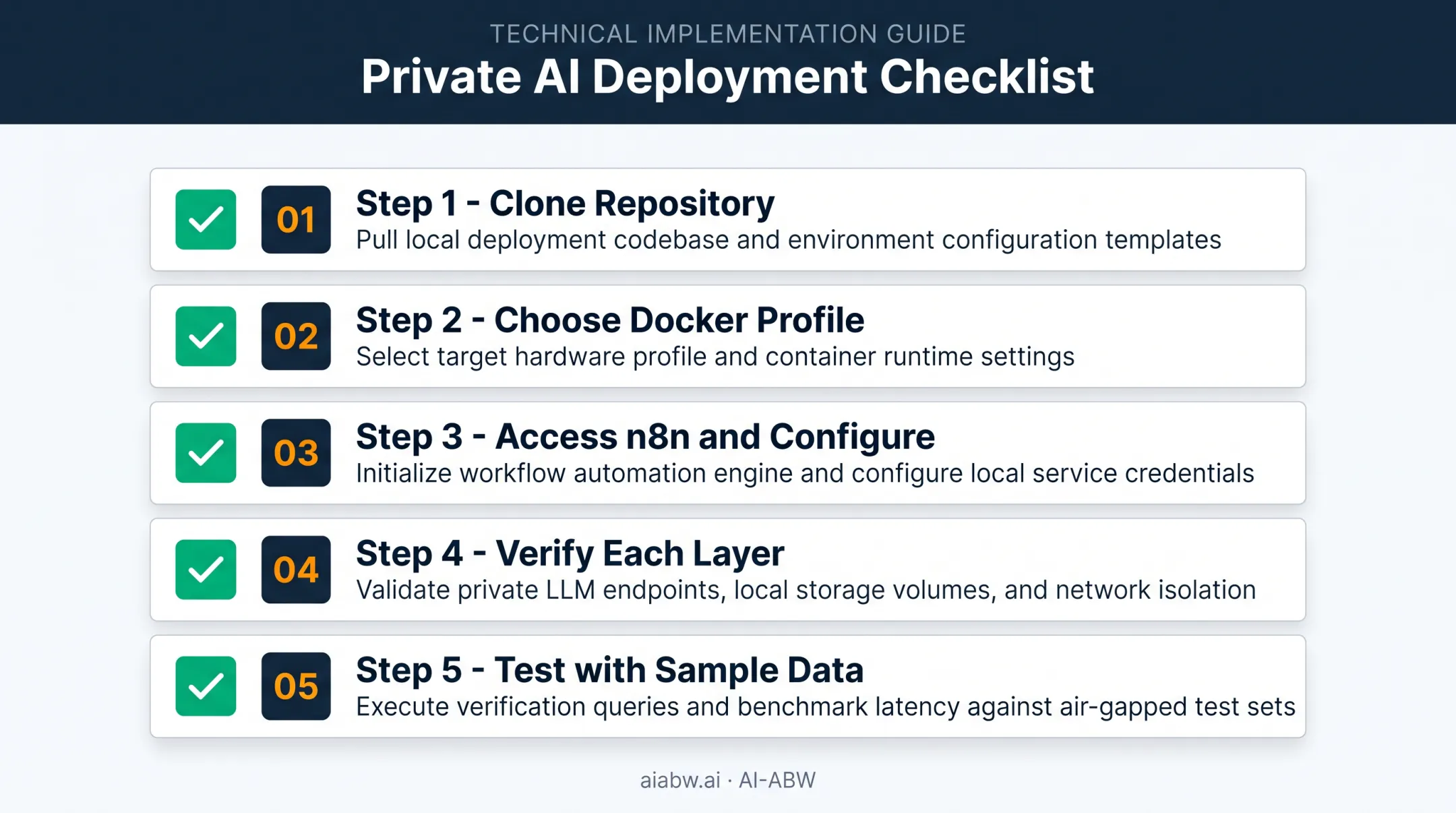 Five-step deployment checklist for self-hosted AI starter kit setup