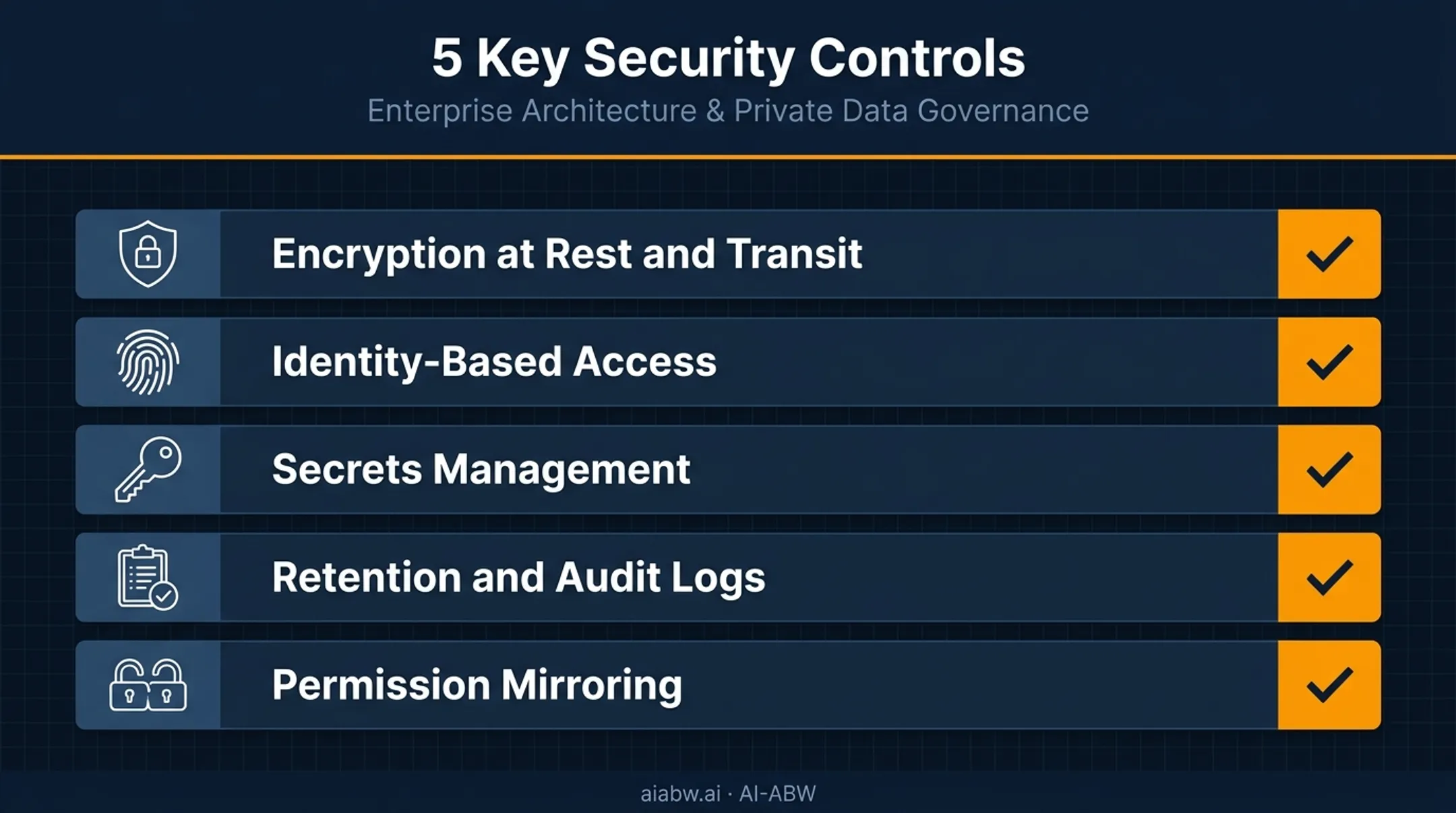 Enterprise LLM security controls checklist covering encryption access and permissions