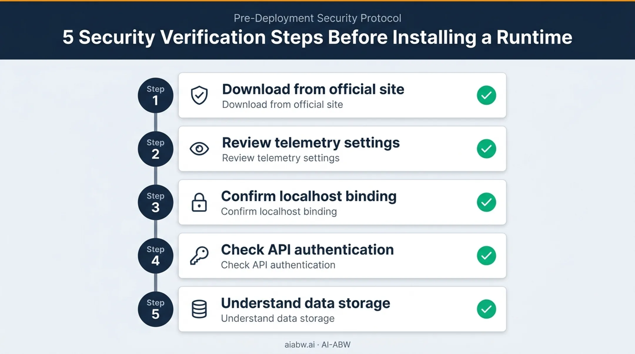 5-step security checklist before installing local AI runtime software