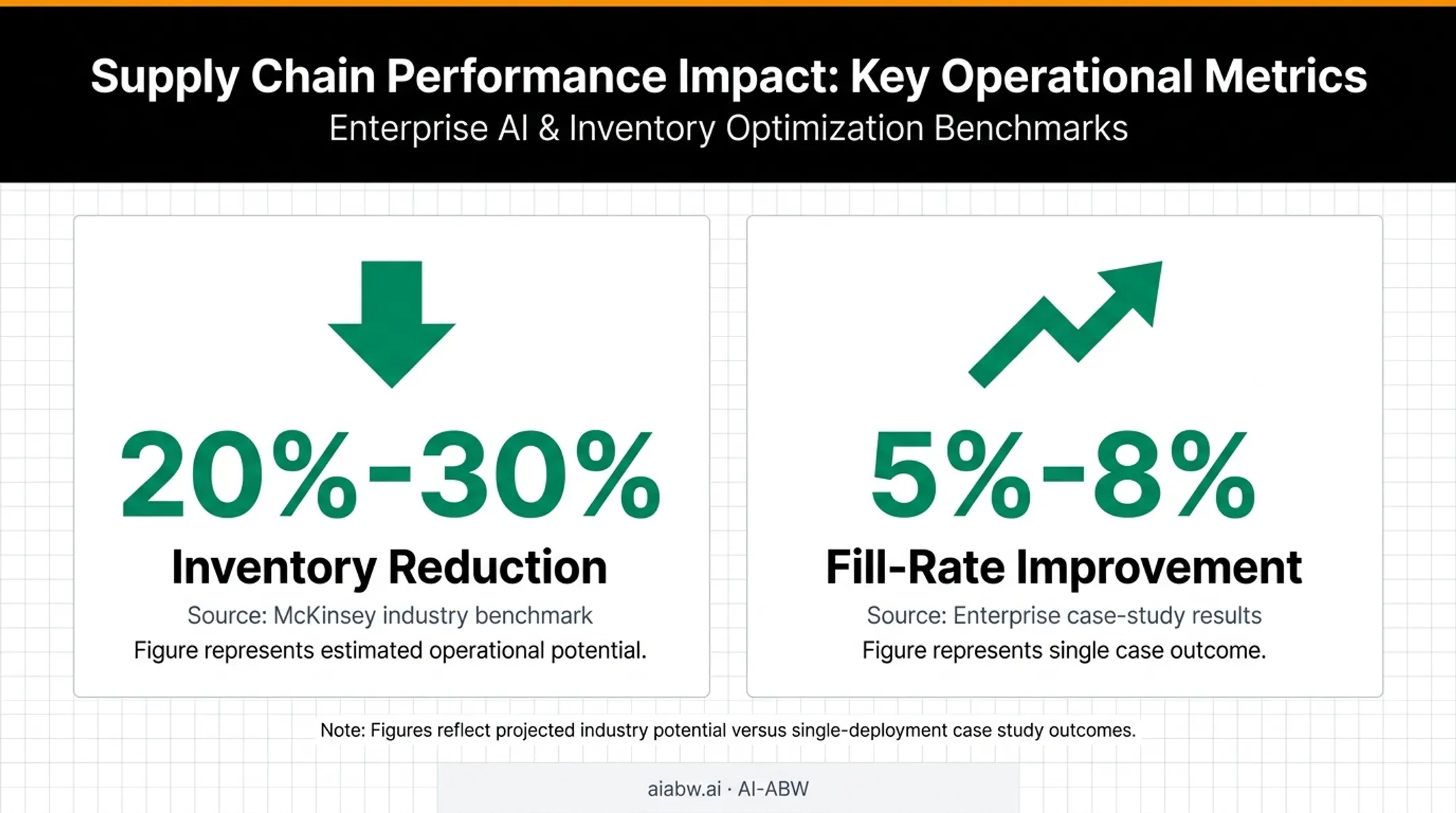 AI inventory optimization impact on stock reduction and fill rates