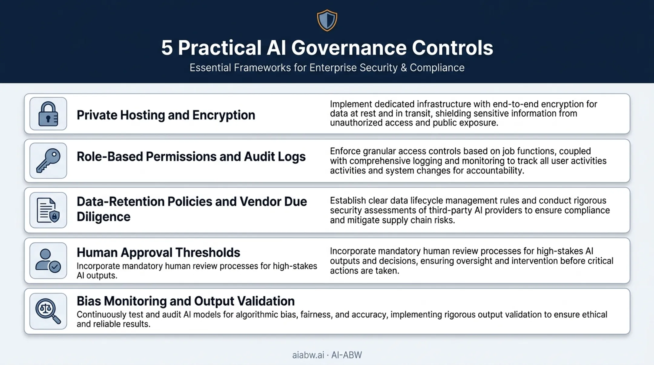 Procurement AI governance controls checklist for data security