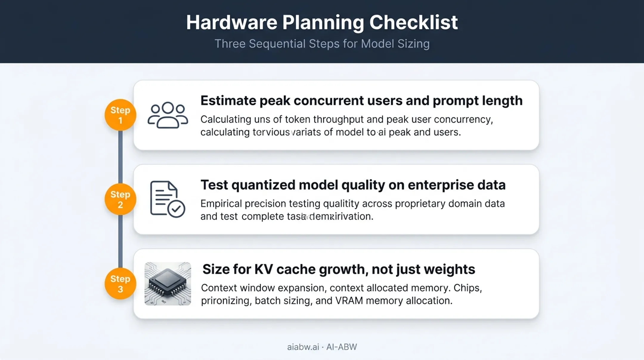 Three-step hardware sizing checklist for on-premise LLM deployment