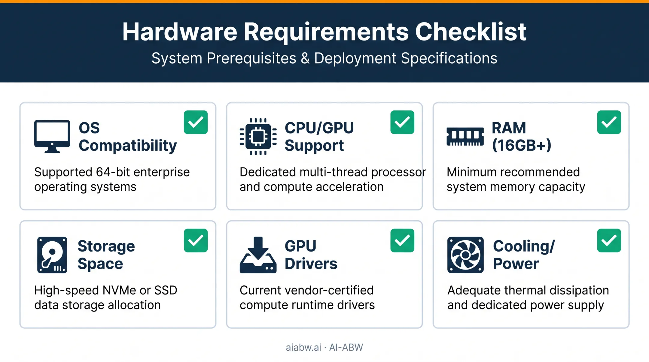 Local AI chatbot hardware equipment checklist with six key components