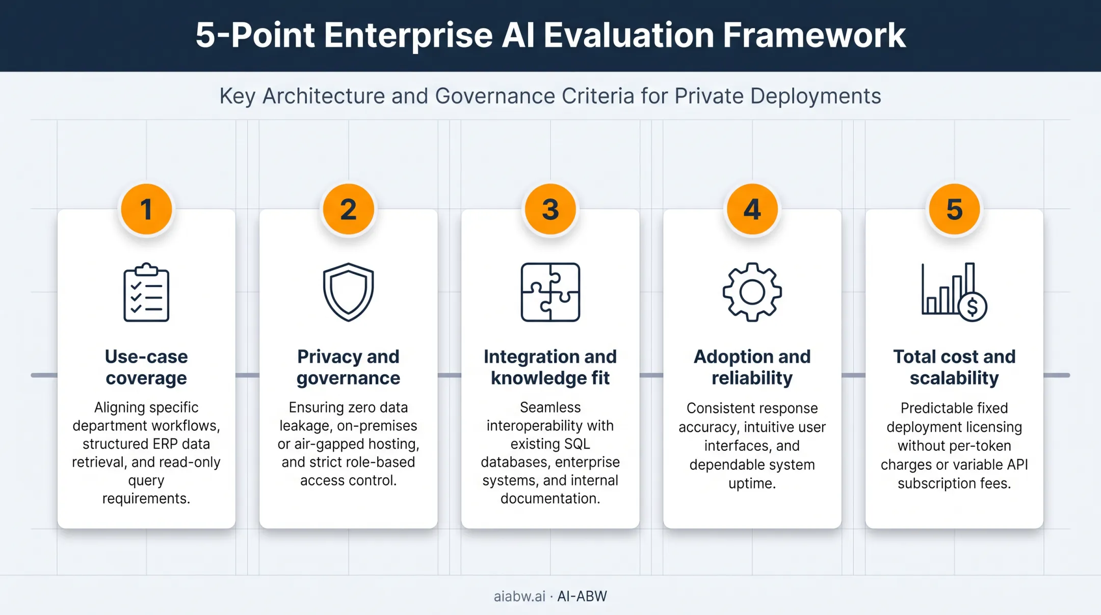 Five criteria framework for evaluating business AI assistants selection process