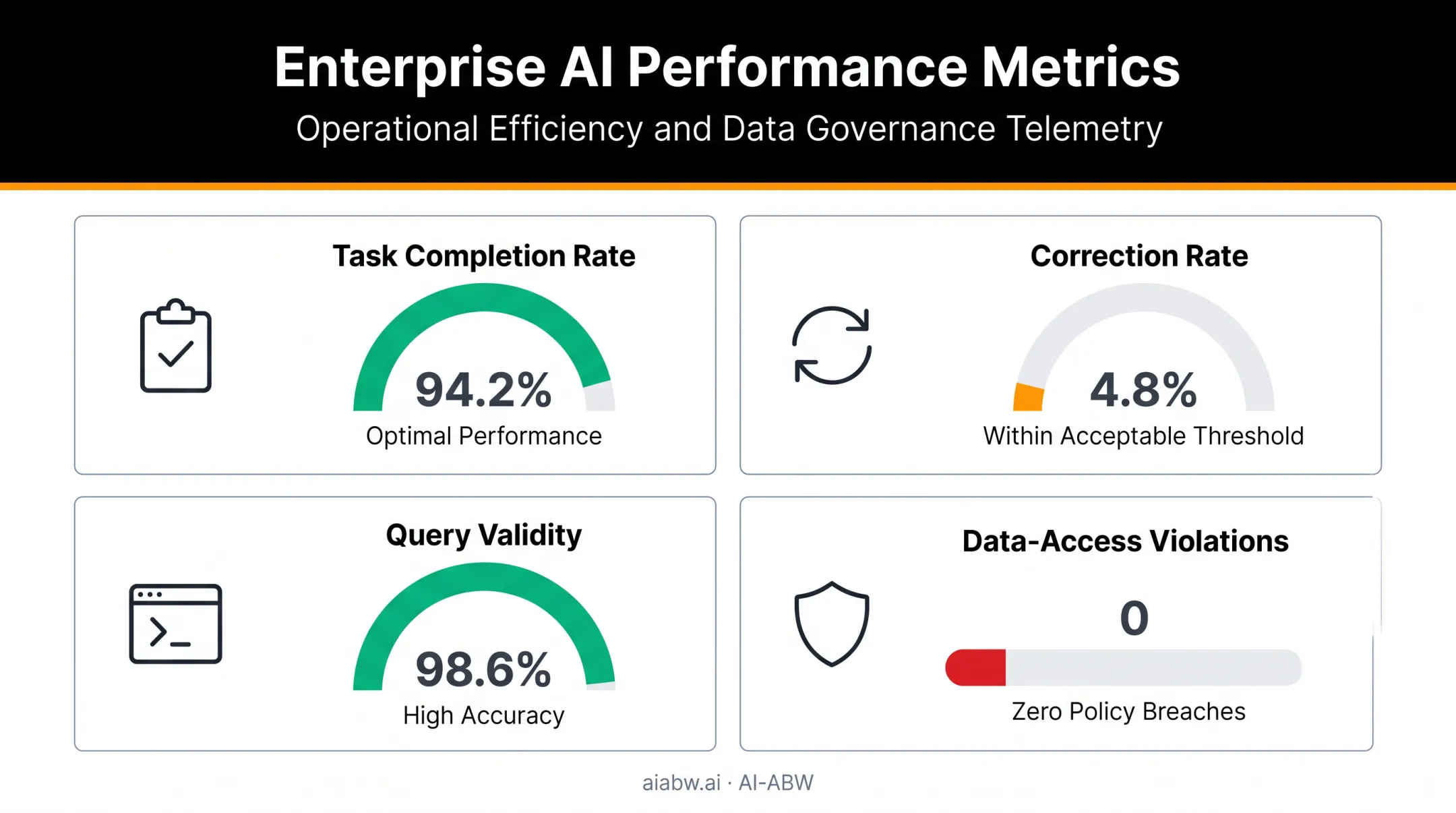 Four key metrics for measuring local LLM analytical assistant performance