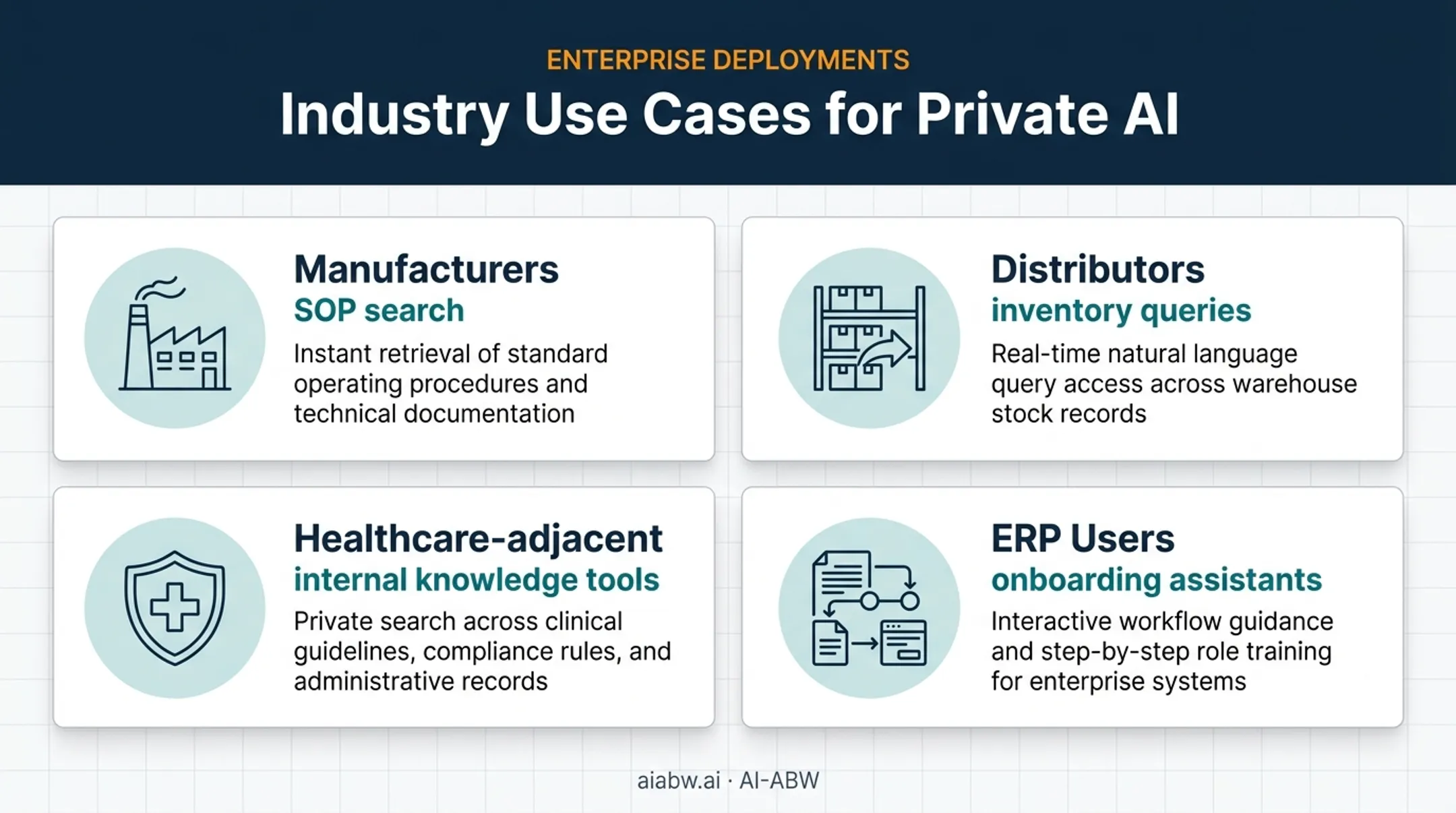 Four industry use cases for private AI cloud compute deployment