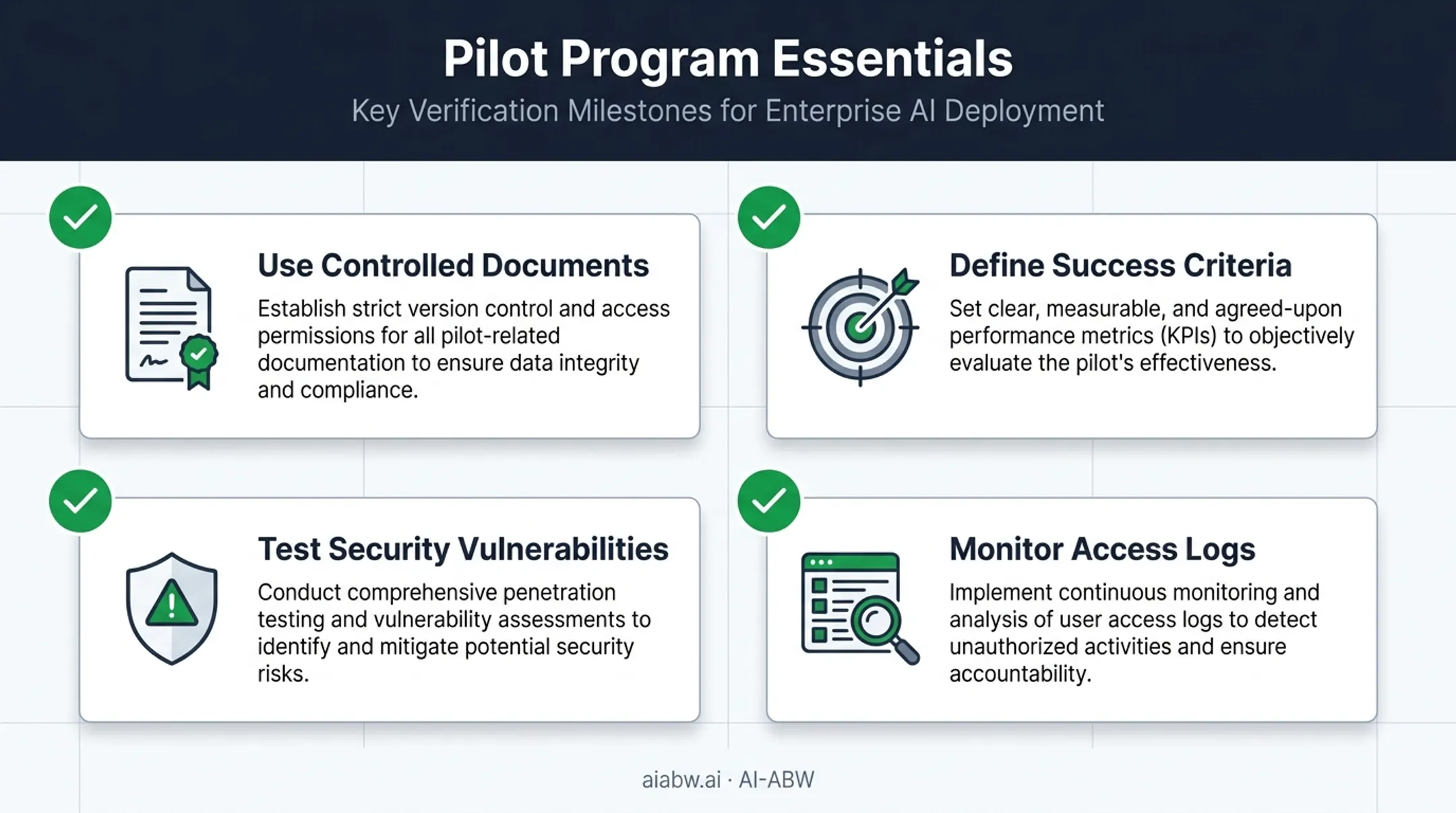 Private AI pilot program checklist covering testing and monitoring steps