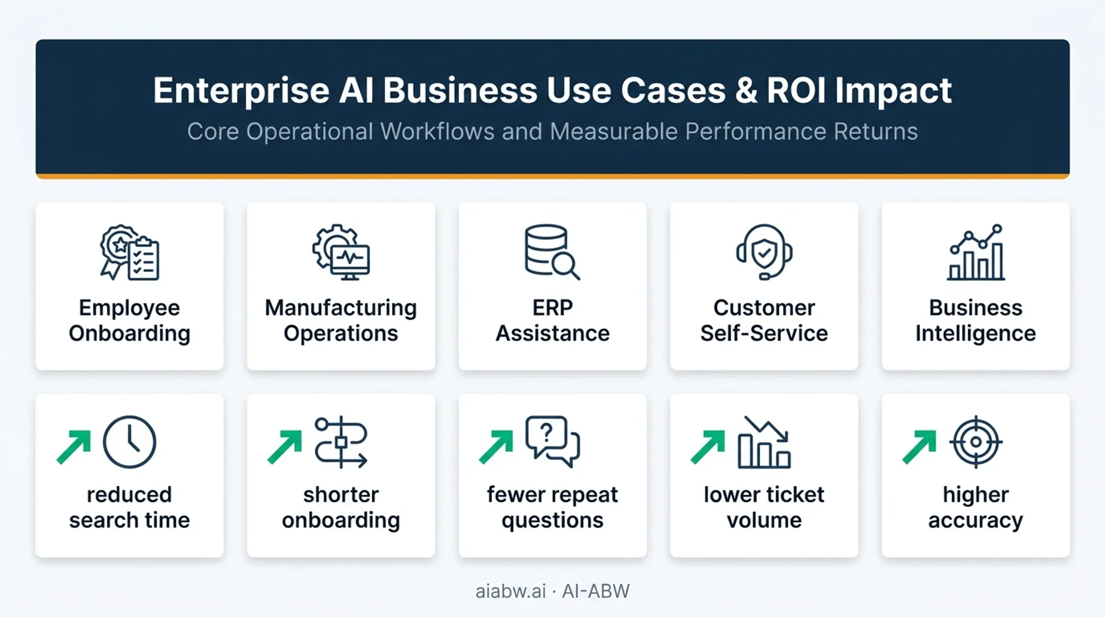 Five business use cases and ROI metrics for AI knowledge base adoption